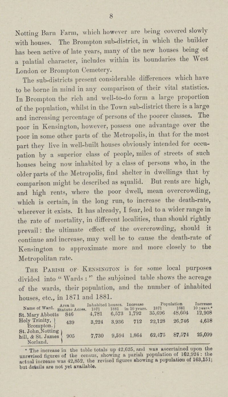 8 Notting Barn Farm, which however are being covered slowly with houses. The Brompton sub-district, in which the builder has been active of late years, many of the new houses being of a palatial character, includes within its boundaries the West London or Brompton Cemetery. The sub-districts present considerable differences which have to be borne in mind in any comparison of their vital statistics. In Brompton the rich and well-to-do form a large proportion of the population, whilst in the Town sub-district there is a large and increasing percentage of persons of the poorer classes. The poor in Kensington, however, possess one advantage over the poor in some other parts of the Metropolis, in that for the most part they live in well-built houses obviously intended for occu pation by a superior class of people, miles of streets of such houses being now inhabited by a class of persons who, in the older parts of the Metropolis, find shelter in dwellings that by comparison might be described as squalid. But rents are high, and high rents, where the poor dwell, mean overcrowding, which is certain, in the long run, to increase the death-rate, wherever it exists. It has already, I fear, led to a wider range in the rate of mortality, in different localities, than should rightly prevail: the ultimate effect of the overcrowding, should it continue and increase, may well be to cause the death-rate of Kensington to approximate more and more closely to the Metropolitan rate. The Parish of Kensington is for some local purposes divided into Wards: the subjoined table shows the acreage of the wards, their population, and the number of inhabited houses, etc., in 1871 and 1881. Name of Ward Area in Statute Acres. Inhabited Louses. Increase in 10 years. Population Increase 10 years.* 1871 1881 1871 1881 St. Mary Abbotts 846 4,781 6,573 1,792 35,696 48,604 12,908 Holy Trinity, Brompton. 439 3,224 3,936 712 22,128 26,746 4,618 St. John,Notting hill, & St. James Norland. 905 7,730 9,594 1,864 62,475 87,574 25,099 * The increase in the table totals up 42,625, and was ascertained upon the unrevised figures of the census, showing a parish population of 162,921: the actual increase was 42,852, the revised figures showing a population of 163,151; but details are not yet available.