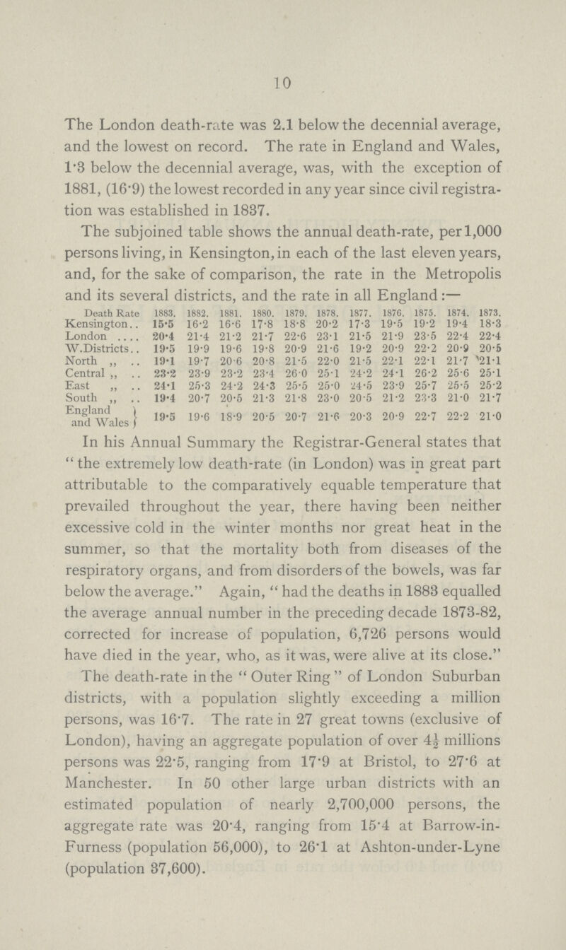 10 The London death-rate was 2.1 below the decennial average, and the lowest on record. The rate in England and Wales, 1.3 below the decennial average, was, with the exception of 1881, (16.9) the lowest recorded in any year since civil registra tion was established in 1837. The subjoined table shows the annual death-rate, per 1,000 persons living, in Kensington, in each of the last eleven years, and, for the sake of comparison, the rate in the Metropolis and its several districts, and the rate in all England:— Death Rate 1883. 1882. 1881. 1880. 1879. 1878. 1877. 1876. 1875. 1874. 1873. Kensington 15.5 16.2 16.6 17.8 18.8 20.2 17.3 19.5 19.2 19.4 18.3 London 20.4 21.4 21.2 21.7 22.6 23.1 21.5 21.9 23.5 22.4 22.4 W.Districts 19.5 19.9 19.6 19.8 20.9 21.6 19.2 20.9 22.2 20.9 20.6 North ,, 19.1 19.7 20.6 20.8 21.5 22.0 21.5 22.1 22.1 21.7 21.1 Central ,, 23.2 23.9 23.2 23.4 26.0 25.1 24.2 24.1 26.2 25.6 25.1 East „ 24.1 25.3 24.2 24.3 25.5 25.0 24.5 23.9 25.7 25.5 25.2 South „ 19.4 20.7 20.5 21.3 21.8 23.0 20.5 21.2 23.3 21.0 21.7 England and Wales 19.5 19.6 18.9 20.5 20.7 21.6 20.3 20.9 22.7 22.2 21.0 In his Annual Summary the Registrar-General states that the extremely low death-rate (in London) was in great part attributable to the comparatively equable temperature that prevailed throughout the year, there having been neither excessive cold in the winter months nor great heat in the summer, so that the mortality both from diseases of the respiratory organs, and from disorders of the bowels, was far below the average. Again, had the deaths in 1883 equalled the average annual number in the preceding decade 1873-82, corrected for increase of population, 6,726 persons would have died in the year, who, as it was, were alive at its close. The death-rate in the Outer Ring of London Suburban districts, with a population slightly exceeding a million persons, was 16.7. The rate in 27 great towns (exclusive of London), having an aggregate population of over millions persons was 22.5, ranging from 17.9 at Bristol, to 27.6 at Manchester. In 50 other large urban districts with an estimated population of nearly 2,700,000 persons, the aggregate rate was 20.4, ranging from 15.4 at Barrow-in Furness (population 56,000), to 26T at Ashton-under-Lyne (population 37,600).