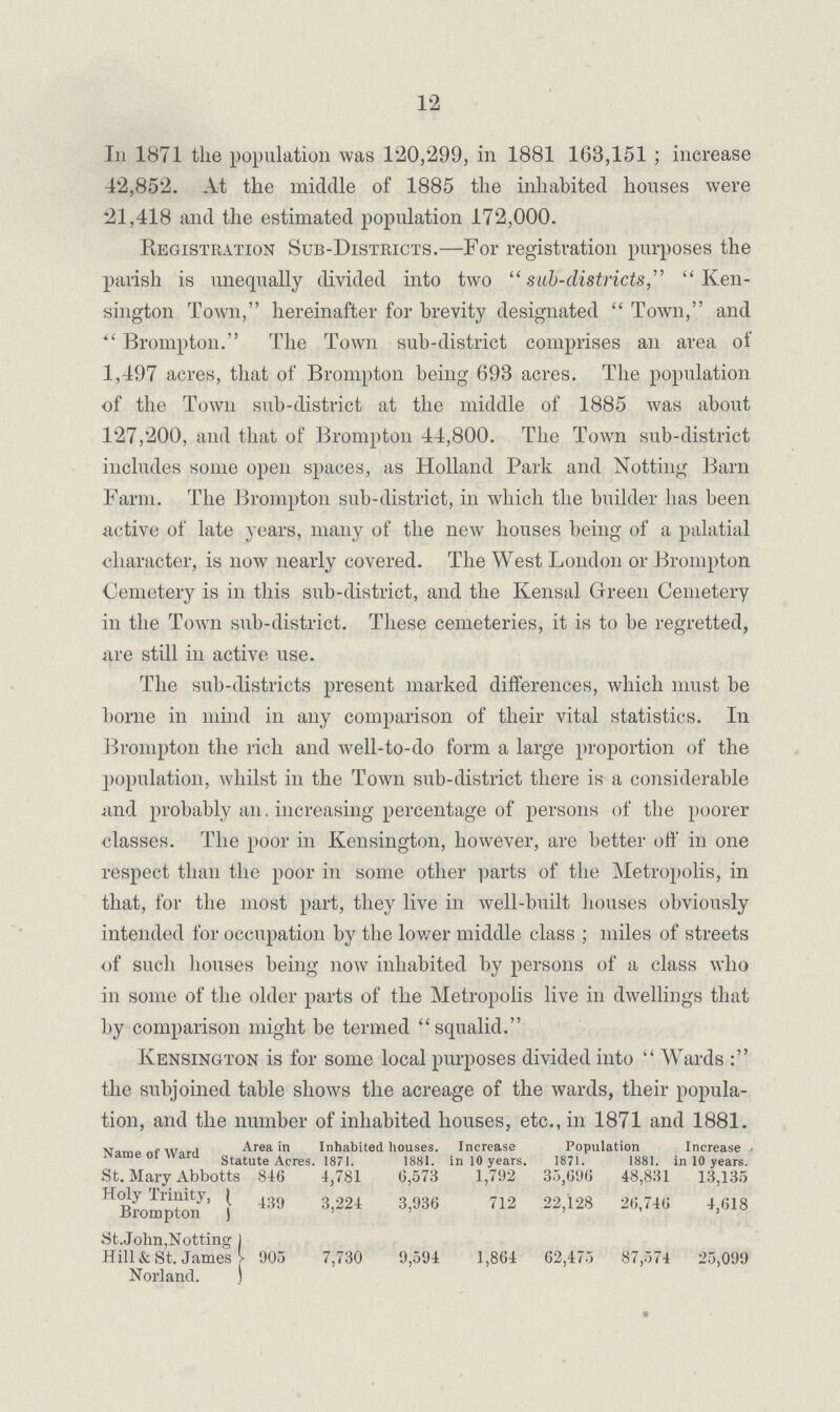 12 In 1871 the population was 120,299, in 1881 163,151; increase 42,852. At the middle of 1885 the inhabited houses were 21,418 and the estimated population 172,000. Registration Sub-Districts.—For registration purposes the parish is unequally divided into two sub-districts, Ken sington Town, hereinafter for brevity designated Town, and Brompton. The Town sub-district comprises an area of 1,497 acres, that of Brompton being 693 acres. The population of the Town sub-district at the middle of 1885 was about 127,200, and that of Brompton 44,800. The Town sub-district includes some open spaces, as Holland Park and Notting Barn Farm. The Brompton sub-district, in which the builder has been active of late years, many of the new houses being of a palatial character, is now nearly covered. The West London or Brompton Cemetery is in this sub-district, and the Kensal Green Cemetery in the Town sub-district. These cemeteries, it is to be regretted, are still in active use. The sub-districts present marked differences, which must be borne in mind in any comparison of their vital statistics. In Brompton the rich and well-to-do form a large proportion of the population, whilst in the Town sub-district there is a considerable and probably an. increasing percentage of persons of the poorer classes. The poor in Kensington, however, are better oft' in one respect than the poor in some other parts of the Metropolis, in that, for the most part, they live in well-built houses obviously intended for occupation by the lower middle class ; miles of streets of such houses being now inhabited by persons of a class who in some of the older parts of the Metropolis live in dwellings that by comparison might be termed squalid. Kensington is for some local purposes divided into Wards the subjoined table shows the acreage of the wards, their popula tion, and the number of inhabited houses, etc., in 1871 and 1881. Name of Ward Area in Statute Acres. Inhabited houses. Increase in 10 years. Population Increase in 10 years. 1871. 1881. 1871. 1881. St. Mary Abbotts 846 4,781 6,573 1,792 35,696 48,831 13,135 Holy Trinity, Brompton 439 3,224 3,936 712 22,128 26,746 4,618 .St.John, Notting Hill & St. James Norland. 905 7,730 9,594 1,864 62,475 87,574 25,099
