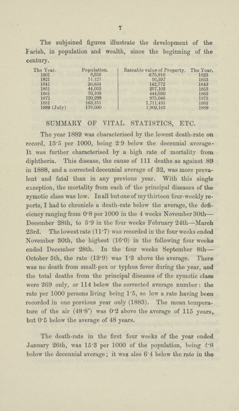 7 The subjoined figures illustrate the development of the Parish, in population and wealth, since the beginning of the century. The Year. Population. Rateable value of Property. The Year. 1801 8,556 £75,916 1823 1821 14,42S 93,397 1833 1841 26,834 142,772 1843 1851 44,053 257,103 1853 1861 70,108 444,030 1863 1871 120,299 975,046 1873 1881 163,151 1,711.495 1883 1889 (July) 178,000 1,902,163 1889 SUMMARY OF VITAL STATISTICS, ETC. The year 1889 was characterised by the lowest death-rate on record, 13.5 per 1000, being 29 below the decennial average It was further characterised by a high rate of mortality from diphtheria. This disease, the cause of 111 deaths as against 89 in 1888, and a corrected decennial average of 32, was more preva lent and fatal than in any previous year. With this single exception, the mortality from each of the principal diseases of the zymotic class was low. In all but one of my thirteen four-weekly re ports, I had to chronicle a death-rate below the average, the defi ciency ranging from 0'8 per 1000 in the 4 weeks November 30th— December 28th, to 5.9 in the four weeks February 24th—March 23rd. The lowest rate (11.7) was recorded in the four weeks ended November 30th, the highest (16'0) in the following four weeks ended December 28th. In the four weeks September 8th— October 5th, the rate (13.9) was 1.3 above the average. There was no death from small-pox or typhus fever during the year, and the total deaths from the principal diseases of the zymotic class were 269 only, or 114 below the corrected average number: the rate per 1000 persons living being 1.5, so low a rate having been recorded in one previous year only (1883). The mean tempera ture of the air (48'8°) was 0.2 above the average of 115 years,, but 0.5 below the average of 48 years. The death-rate in the first four weeks of the year ended January 26th, was 15.3 per 1000 of the population, being 4.8 below the decennial average; it was also 6.4 below the rate in the