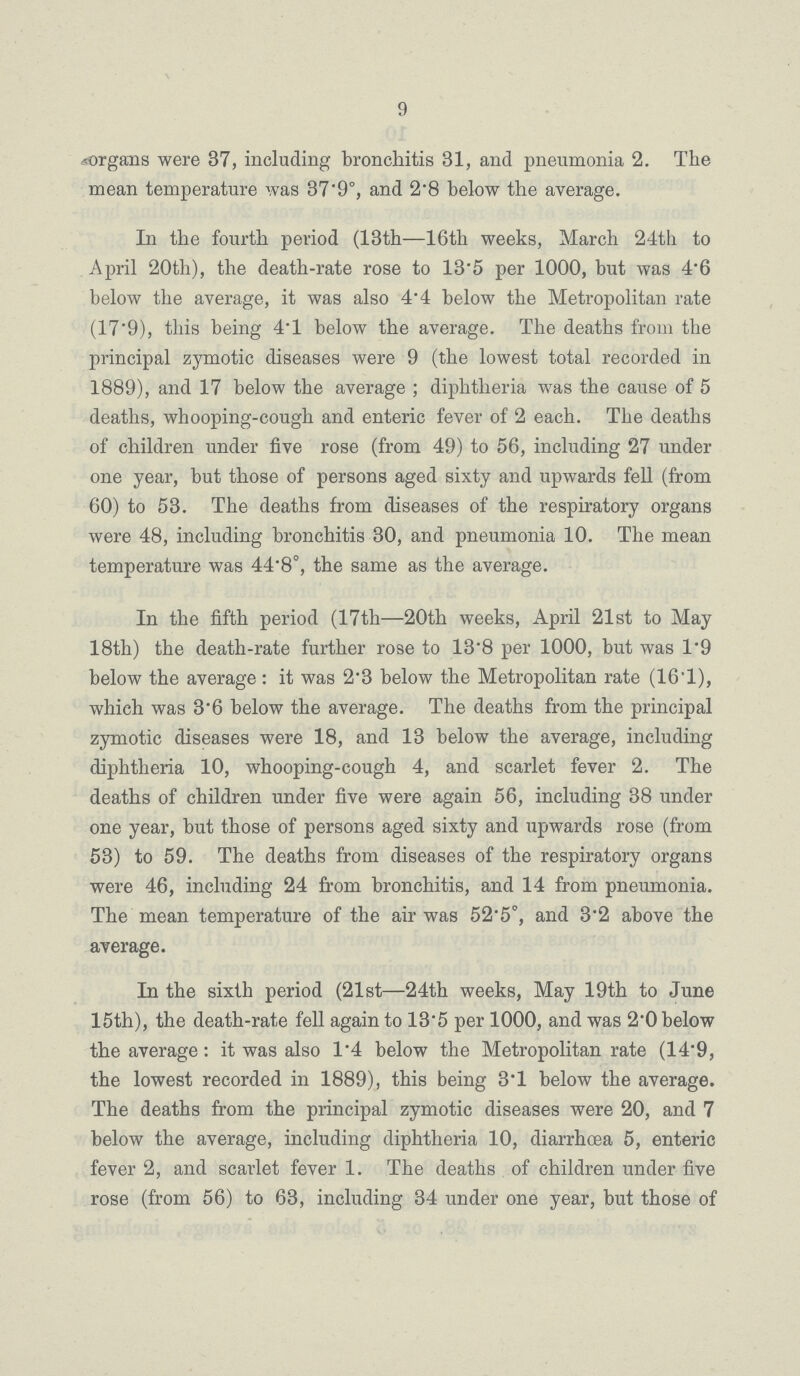 9 organs were 37, including bronchitis 31, and pneumonia 2. The mean temperature was 37.9°, and 2.8 below the average. In the fourth period (13th—16th weeks, March 24th to April 20th), the death-rate rose to 13.5 per 1000, but was 4.6 below the average, it was also 4.4 below the Metropolitan rate (17.9), this being 4.1 below the average. The deaths from the principal zymotic diseases were 9 (the lowest total recorded in 1889), and 17 below the average ; diphtheria was the cause of 5 deaths, whooping-cough and enteric fever of 2 each. The deaths of children under five rose (from 49) to 56, including 27 under one year, but those of persons aged sixty and upwards fell (from 60) to 53. The deaths from diseases of the respiratory organs were 48, including bronchitis 30, and pneumonia 10. The mean temperature was 44.8°, the same as the average. In the fifth period (17th—20th weeks, April 21st to May 18tli) the death-rate further rose to 13'8 per 1000, but was 1.9 below the average : it was 2.3 below the Metropolitan rate (16.1), which was 3.6 below the average. The deaths from the principal zymotic diseases were 18, and 13 below the average, including diphtheria 10, whooping-cough 4, and scarlet fever 2. The deaths of children under five were again 56, including 38 under one year, but those of persons aged sixty and upwards rose (from 53) to 59. The deaths from diseases of the respiratory organs were 46, including 24 from bronchitis, and 14 from pneumonia. The mean temperature of the air was 52'5°, and 3'2 above the average. In the sixth period (21st—24th weeks, May 19th to June 15th), the death-rate fell again to 13.5 per 1000, and was 2.0 below the average: it was also 1.4 below the Metropolitan rate (14'9, the lowest recorded in 1889), this being 3.1 below the average. The deaths from the principal zymotic diseases were 20, and 7 below the average, including diphtheria 10, diarrhoea 5, enteric fever 2, and scarlet fever 1. The deaths of children under five rose (from 56) to 63, including 34 under one year, but those of