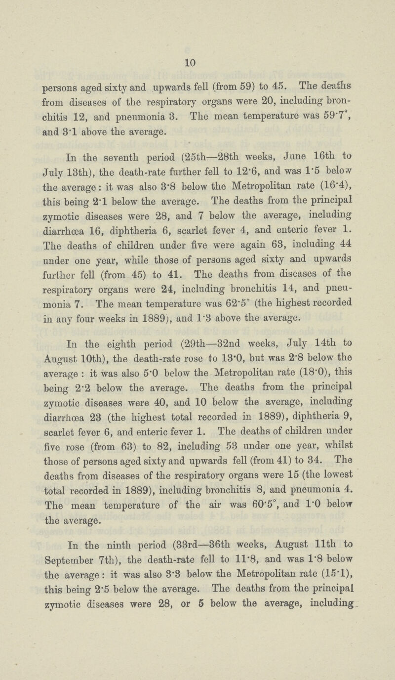 10 persons aged sixty and upwards fell (from 59) to 45. The deaths from diseases of the respiratory organs were 20, including bron chitis 12, and pneumonia 3. The mean temperature was 59.7°, and 3.1 above the average. In the seventh period (25th—28th weeks, June 16th to July 13th), the death-rate further fell to 12.6, and was 1.5 below the average: it was also 3'8 below the Metropolitan rate (16'4), this being 21 below the average. The deaths from the principal zymotic diseases were 28, and 7 below the average, including diarrhoea 16, diphtheria 6, scarlet fever 4, and enteric fever 1. The deaths of children under five were again 63, including 44 under one year, while those of persons aged sixty and upwards further fell (from 45) to 41. The deaths from diseases of the respiratory organs were 24, including bronchitis 14, and pneu monia 7. The mean temperature was 62.5 (the highest recorded in any four weeks in 1889j, and 1'3 above the average. In the eighth period (29th—32nd weeks, July 14th to August 10th), the death-rate rose to 13.0, but was 2.8 below the average: it was also 5'0 below the Metropolitan rate (18.0), this being 2.2 below the average. The deaths from the principal zymotic diseases were 40, and 10 below the average, including diarrhoea 23 (the highest total recorded in 1889), diphtheria 9, scarlet fever 6, and enteric fever 1. The deaths of children under five rose (from 63) to 82, including 53 under one year, whilst those of persons aged sixty and upwards fell (from 41) to 34. The deaths from diseases of the respiratory organs were 15 (the lowest total recorded in 1889), including bronchitis 8, and pneumonia 4. The mean temperature of the air was 60.5°, and 1.0 below the average. In the ninth period (33rd—36th weeks, August lltli to September 7th), the death-rate fell to 11.8, and was 1.8 below the average: it was also 3.3 below the Metropolitan rate (15.1), this being 2.5 below the average. The deaths from the principal zymotic diseases were 28, or 5 below the average, including