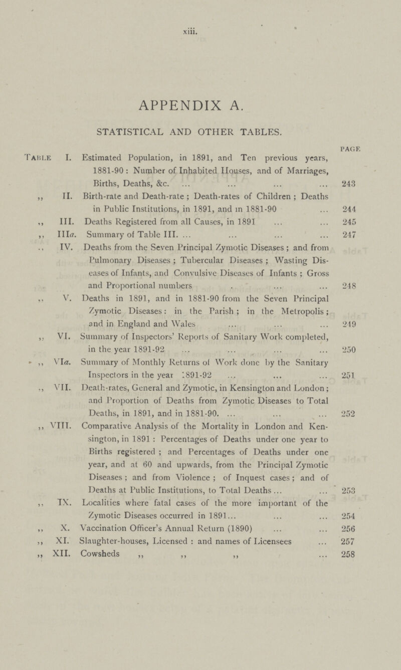 xiii. APPENDIX A. STATISTICAL AND OTHER TABLES. page Table I. Estimated Population, in 1891, and Ten previous years, 1881-90: Number of Inhabited Houses, and of Marriages, Births, Deaths, &c. 243 ,, II. Birth-rate and Death-rate; Death-rates of Children ; Deaths in Public Institutions, in 1891, and in 1881-90 244 ,, III. Deaths Registered from all Causes, in 1891 245 ,, 111a. Summary of Table III 247 IV. Deaths from the Seven Principal Zymotic Diseases; and from Pulmonary Diseases; Tubercular Diseases; Wasting Dis eases of Infants, and Convulsive Diseases of Infants; Gross and Proportional numbers 248 ,, V. Deaths in 1891, and in 1881-90 from the Seven Principal Zymotic Diseases: in the Parish; in the Metropolis; and in England and Wales 249 ,. VI. Summary of Inspectors' Reports of Sanitary Work completed, in the year 1891-92 250 „ VIa. Summary of Monthly Returns of Work done by the Sanitary Inspectors in the year 1891-92 251 ,, VII. Death-rates, General and Zymotic, in Kensington and London; and Proportion of Deaths from Zymotic Diseases to Total Deaths, in 1891, and in 1881-90 252 ,, VIII. Comparative Analysis of the Mortality in London and Ken sington, in 1891: Percentages of Deaths under one year to Births registered; and Percentages of Deaths under one year, and at 60 and upwards, from the Principal Zymotic Diseases; and from Violence; of Inquest cases; and of Deaths at Public Institutions, to Total Deaths 253 ,, TX. Localities where fatal cases of the more important of the Zymotic Diseases occurred in 1891 254 ,, X. Vaccination Officer's Annual Return (1890) 256 ,, XI. Slaughter-houses, Licensed; and names of Licensees 257 ,, XII. Cowsheds ,, ,, ,, 258