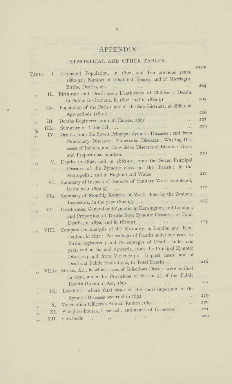 X. APPENDIX STATISTICAL AND OTHER TABLES. page Table I. Estimated Population, in 1892, and Ten previous years, 1882-91 : Number of Inhabited Houses, and of Marriages, Births, Deaths, &c. 204 ,, II. Birth-rate and Death-rate; Death-rates of Children; Deaths in Public Institutions, in 1892, and in 1882-91 205 ,, IIa. Population of the Parish, and of the Sub-Districts, at different Age-periods (1891) 206 ,, III. Deaths Registered from all Causes, 1892 207 ,, IlIa. Summary of Table III. 209 ,, IV. Deaths from the Seven Principal Zymotic Diseases; and from Pulmonary Diseases; Tubercular Diseases; Wasting Dis eases of Infants, and Convulsive Diseases of Infants : Gross and Proportional numbers 210 ,, V. Deaths in 1892, and in 1882-91, from the Seven Principal Diseases of the Zymotic class—in the Parish; in the Metropolis; and in England and Wales 211 ,, VI. Summary of Inspectors' Reports of Sanitary Work completed, in the year 1892-93 212 ,, VIa. Summary of Monthly Returns of Work done by the Sanitary Inspectors, in the year 1892-93 213 ,, VII. Death-rates, General and Zymotic,in Kensington, and London; and Proportion of Deaths from Zymotic Diseases, to Total Deaths, in 1892, and in 1882-91 215 ,, VIII. Comparative Analysis of the Mortality, in London and Ken sington, in 1892; Per-centages of Deaths under one year, to Births registered; and Percentages of Deaths under one year, and at 60 and upwards, from the Principal Zymotic Diseases; and from Violence; of Inquest cases; and of Deaths at Public Institutions, to Total Deaths 216 ,, Villa. Streets, &c., in which cases of Infectious Disease were notified in 1892, under the Provisions of Section 55 of the Public Health (London) Act, 1891 217 IX. Localities where fatal cases of the more important of the Zymotic Diseases occurred in 1892 219 X. Vaccination Officers's Annual Return (1891) 220 XI. Slaughter-houses, Licensed: and names of Licensees 221 ,, XII. Cowsheds ,, ,, 222