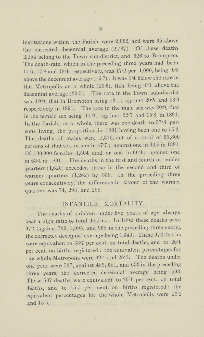 9 institutions within the Parish, were 2,882, and were 95 above the corrected decennial average (2,787). Of these deaths 2,254 belong to the Town sub-district, and 628 to Brompton. The death-rate, which in the preceding three years had been 14.6, 17.8and 18.4 respectively, was 17.2 per 1,000, being 0.5 above the decennial average (l6.7): it was 3.4 below the rate in the Metropolis as a whole (20.6), this being 0.l above the decennial average (20.5). The rate in the Town sub-district was 19.0, that in Brompton being 134; against 20.5 and 13.0 respectively in 1891. The rate in the male sex was 20.9, that in the female sex being 14.9; against 22.5 and 15.8, in 1891. In the Parish, as a whole, there was one death to 57.8 per sons living, the proportion in 1891 having been one to 55.3. The deaths of males were 1,370, out of a total of 65,800 persons of that sex, or one in 47.7; against one in 44.5 in 1891. Of 100,900 females 1,504 died, or one in 66.4; against one in 63.4 in 1891. The deaths in the first and fourth or colder quarters (1,620) exceeded those in the second and third or warmer quarters (1,262) by 358. In the preceding three years consecutively, the difference in favour of the warmer quarters was 74, 293, and 288. LNFANTILE MORTALITY. The deaths of children under five years of age always bear a high ratio to total deaths. In 1892 these deaths were 972, (against 789, 1,095, and 968 in the preceding three years), the corrected decennial average being 1,040. These 972 deaths were equivalent to 33.7 percent. on total deaths, and to 264 percent. on births registered: the equivalent percentages for the whole Metropolis were 39.4 and 26.3. The deaths under one year were 587, against 489, 651, and 633 in the preceding three years, the corrected decennial average being 593. These 587 deaths were equivalent to 20.4 percent. on total deaths, and to 15.7 percent. on births registered: the equivalent percentages for the whole Metropolis were 23.2 and 15.5.