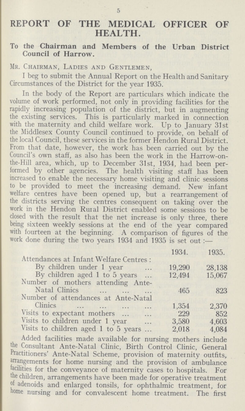 5 REPORT OF THE MEDICAL OFFICER OF HEALTH. To the Chairman and Members of the Urban District Council of Harrow. Mr. Chairman, Ladies and Gentlemen, I beg to submit the Annual Report on the Health and Sanitary Circumstances of the District for the year 1935. In the body of the Report are particulars which indicate the volume of work performed, not only in providing facilities for the rapidly increasing population of the district, but in augmenting the existing services. This is particularly marked in connection with the maternity and child welfare work. Up to January 31st the Middlesex County Council continued to provide, on behalf of the local Council, these services in the former Hendon Rural District. From that date, however, the work has been carried out by the Council's own staff, as also has been the work in the Harrow-on the-Hill area, which, up to December 31st, 1934, had been per formed by other agencies. The health visiting staff has been increased to enable the necessary home visiting and clinic sessions to be provided to meet the increasing demand. New infant welfare centres have been opened up, but a rearrangement of the districts serving the centres consequent on taking over the work in the Hendon Rural District enabled some sessions to be closed with the result that the net increase is only three, there being sixteen weekly sessions at the end of the year compared with fourteen at the beginning. A comparison of figures of the work done during the two years 1934 and 1935 is set out:— 1934. 1935. Attendances at Infant Welfare Centres: By children under 1 year 19,290 28,138 By children aged 1 to 5 years 12,494 15,067 Number of mothers attending Ante- Natal Clinics 465 823 Number of attendances at Ante-Natal Clinics 1,354 2,370 Visits to expectant mothers 229 852 Visits to children under 1 year 3,580 4,603 Visits to children aged 1 to 5 years 2,018 4,084 Added facilities made available for nursing mothers include the Consultant Ante-Natal Clinic, Birth Control Clinic, General Practitioners' Ante-Natal Scheme, provision of maternity outfits, arrangements for home nursing and the provision of ambulance facilities for the conveyance of maternity cases to hospitals. For the children, arrangements have been made for operative treatment of adenoids and enlarged tonsils, for ophthalmic treatment, for home nursing and for convalescent home treatment. The first