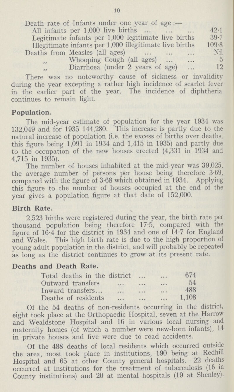 10 Death rate of Infants under one year of age:— All infants per 1,000 live births 42.1 Legitimate infants per 1,000 legitimate live births 39.7 Illegitimate infants per 1,000 illegitimate live births 109.8 Deaths from Measles (all ages) Nil „ Whooping Cough (all ages) 5 „ Diarrhoea (under 2 years of age) 12 There was no noteworthy cause of sickness or invalidity during the year excepting a rather high incidence of scarlet fever in the earlier part of the year. The incidence of diphtheria continues to remain light. Population. The mid-year estimate of population for the year 1934 was 132,049 and for 1935 144,280. This increase is partly due to the natural increase of population (i.e. the excess of births over deaths, this figure being 1,091 in 1934 and 1,415 in 1935) and partly due to the occupation of the new houses erected (4,331 in 1934 and 4,715 in 1935). The number of houses inhabited at the mid-year was 39,025, the average number of persons per house being therefore 3.69, compared with the figure of 3.68 which obtained in 1934. Applying this figure to the number of houses occupied at the end of the year gives a population figure at that date of 152,000. Birth Rate. 2,523 births were registered during the year, the birth rate per thousand population being therefore 17.5, compared with the figure of 16.4 for the district in 1934 and one of 14.7 for England and Wales. This high birth rate is due to the high proportion of young adult population in the district, and will probably be repeated as long as the district continues to grow at its present rate. Deaths and Death Rate. Total deaths in the district 674 Outward transfers 54 Inward transfers 488 Deaths of residents 1,108 Of the 54 deaths of non-residents occurring in the district, eight took place at the Orthopaedic Hospital, seven at the Harrow and Wealdstone Hospital and 16 in various local nursing and maternity homes (of which a number were new-born infants), 14 in private houses and five were due to road accidents. Of the 488 deaths of local residents which occurred outside the area, most took place in institutions, 190 being at Redhill Hospital and 65 at other County general hospitals. 22 deaths occurred at institutions for the treatment of tuberculosis (16 in County institutions) and 20 at mental hospitals (19 at Shenley).