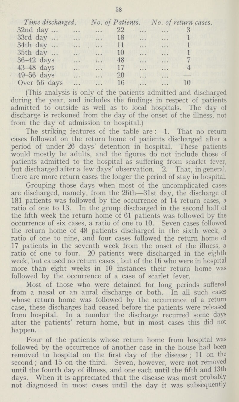 58 Time discharged. No. of Patients. No. of return cases. 32nd day 22 3 33rd day 18 1 34th day 11 1 35th day 10 1 36-42 days 48 7 43-48 days 17 4 49-56 days 20 — Over 56 days 16 10 (This analysis is only of the patients admitted and discharged during the year, and includes the findings in respect of patients admitted to outside as well as to local hospitals. The day of discharge is reckoned from the day of the onset of the illness, not from the day of admission to hospital.) The striking features of the table are:- 1. That no return cases followed on the return home of patients discharged after a period of under 26 days' detention in hospital. These patients would mostly be adults, and the figures do not include those of patients admitted to the hospital as suffering from scarlet fever, but discharged after a few days' observation. 2. That, in general, there are more return cases the longer the period of stay in hospital. Grouping those days when most of the uncomplicated cases are discharged, namely, from the 26th—31st day, the discharge of 181 patients was followed by the occurrence of 14 return cases, a ratio of one to 13. In the group discharged in the second half of the fifth week the return home of 61 patients was followed by the occurrence of six cases, a ratio of one to 10. Seven cases followed the return home of 48 patients discharged in the sixth week, a ratio of one to nine, and four cases followed the return home of 17 patients in the seventh week from the onset of the illness, a ratio of one to four. 20 patients were discharged in the eighth week, but caused no return cases; but of the 16 who were in hospital more than eight weeks in 10 instances their return home was followed by the occurrence of a case of scarlet fever. Most of those who were detained for long periods suffered from a nasal or an aural discharge or both. In all such cases whose return home was followed by the occurrence of a return case, these discharges had ceased before the patients were released from hospital. In a number the discharge recurred some days after the patients' return home, but in most cases this did not happen. Four of the patients whose return home from hospital was followed by the occurrence of another case in the house had been removed to hospital on the first day of the disease; 11 on the second; and 15 on the third. Seven, however, were not removed until the fourth day of illness, and one each until the fifth and 13th days. When it is appreciated that the disease was most probably not diagnosed in most cases until the day it was subsequently