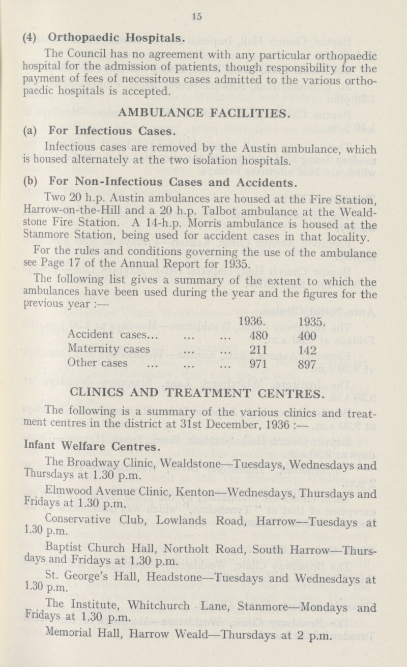 15 (4) Orthopaedic Hospitals. The Council has no agreement with any particular orthopaedic hospital for the admission of patients, though responsibility for the payment of fees of necessitous cases admitted to the various ortho paedic hospitals is accepted. AMBULANCE FACILITIES. (a) For Infectious Cases. Infectious cases are removed by the Austin ambulance, which is housed alternately at the two isolation hospitals. (b) For Non-Infectious Cases and Accidents. Two 20 h.p. Austin ambulances are housed at the Fire Station, Harrow-on-the-Hill and a 20 h.p. Talbot ambulance at the Weald stone Fire Station. A 14-h.p. Morris ambulance is housed at the Stanmore Station, being used for accident cases in that locality. For the rules and conditions governing the use of the ambulance see Page 17 of the Annual Report for 1935. The following list gives a summary of the extent to which the ambulances have been used during the year and the figures for the previous year :— 1936. 1935. Accident cases ... 480 400 Maternity cases ... 211 142 Other cases ... 971 897 CLINICS AND TREATMENT CENTRES. The following is a summary of the various clinics and treat ment centres in the district at 31st December, 1936 :— Infant Welfare Centres. The Broadway Clinic, Wealdstone—Tuesdays, Wednesdays and Thursdays at 1.30 p.m. Elmwood Avenue Clinic, Kenton—Wednesdays, Thursdays and Fridays at 1.30 p.m. Conservative Club, Lowlands Road, Harrow—Tuesdays at 1.30 p.m. Baptist Church Hall, Northolt Road, South Harrow—Thurs days and Fridays at 1.30 p.m. St. George's Hall, Headstone—Tuesdays and Wednesdays at 1.30 p.m. The Institute, Whitchurch Lane, Stanmore—Mondays and Fridays at 1.30 p.m. Memorial Hall, Harrow Weald—Thursdays at 2 p.m.