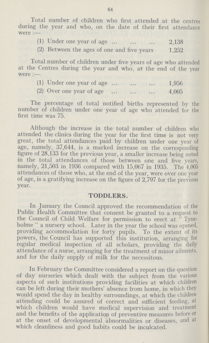 64 Total number of children who first attended at the centres during the year and who, on the date of their first attendance were:— (1) Under one year of age 2,138 (2) Between the ages of one and five years 1,252 Total number of children under five years of age who attended at the Centres during the year and who, at the end of the year were:— (1) Under one year of age 1,956 (2) Over one year of age 4,005 The percentage of total notified births represented by the number of children under one year of age who attended for the first time was 75. Although the increase in the total number of children who attended the clinics during the year for the first time is not very great, the total attendances paid by children under one year of age, namely, 37,644, is a marked increase on the corresponding figure of 28,133 for the previous year, a smaller increase being noted in the total attendances of those between one and five years, namely, 21,503 in 1936 compared with 15,067 in 1935. The 4,005 attendances of those who, at the end of the year, were over one year of age, is a gratifying increase on the figure of 2,797 for the previous year. TODDLERS. In January the Council approved the recommendation of the Public Health Committee that consent be granted to a request to the Council of Child Welfare for permission to erect at Tyne holme a nursery school. Later in the year the school was opened, providing accommodation for forty pupils. To the extent of its powers, the Council has supported this institution, arranging for regular medical inspection of all scholars, providing the daily attendance of a nurse, arranging for the treatment of minor ailments, and for the daily supply of milk for the necessitous. In February the Committee considered a report on the question of day nurseries which dealt with the subject from the various aspects of such institutions providing facilities at which children can be left during their mothers' absence from home, in which they would spend the day in healthy surroundings, at which the children attending could be assured of correct and sufficient feeding, at which children would have medical supervision and treatment and the benefits of the application of preventive measures before or at the onset of developmental abnormalities or diseases, and at which cleanliness and good habits could be inculcated.