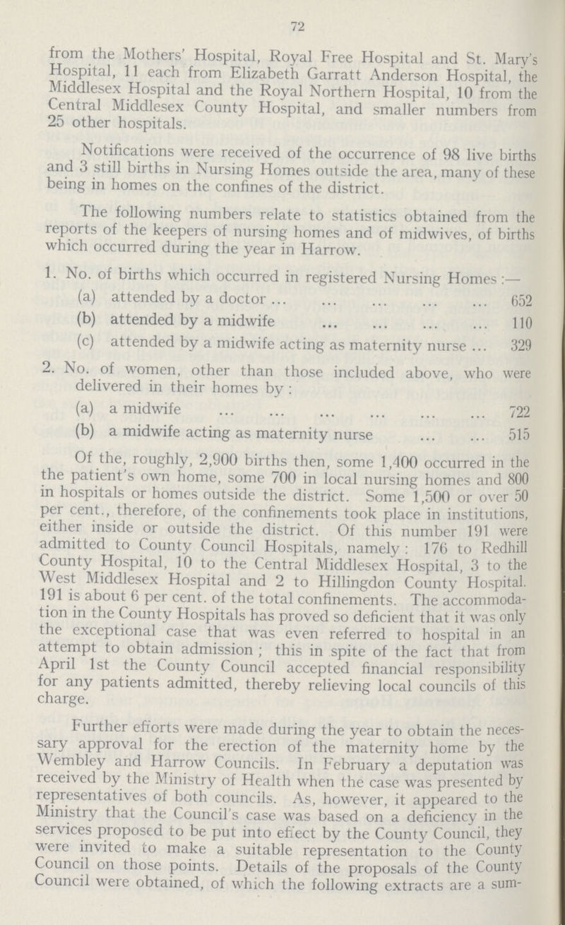 72 from the Mothers' Hospital, Royal Free Hospital and St. Mary's Hospital, 11 each from Elizabeth Garratt Anderson Hospital, the Middlesex Hospital and the Royal Northern Hospital, 10 from the Central Middlesex County Hospital, and smaller numbers from 25 other hospitals. Notifications were received of the occurrence of 98 live births and 3 still births in Nursing Homes outside the area, many of these being in homes on the confines of the district. The following numbers relate to statistics obtained from the reports of the keepers of nursing homes and of midwives, of births wbich occurred during the year in Harrow. 1. No. of births which occurred in registered Nursing Homes:— (a) attended by a doctor 652 (b) attended by a midwife 110 (c) attended by a midwife acting as maternity nurse 329 2. No. of women, other than those included above, who were delivered in their homes by: (a) a midwife 722 (b) a midwife acting as maternity nurse 515 Of the, roughly, 2,900 births then, some 1,400 occurred in the the patient's own home, some 700 in local nursing homes and 800 in hospitals or homes outside the district. Some 1,500 or over 50 per cent., therefore, of the confinements took place in institutions, either inside or outside the district. Of this number 191 were admitted to County Council Hospitals, namely: 176 to Redhill County Hospital, 10 to the Central Middlesex Hospital, 3 to the West Middlesex Hospital and 2 to Hillingdon County Hospital. 191 is about 6 per cent. of the total confinements. The accommoda tion in the County Hospitals has proved so deficient that it was only the exceptional case that was even referred to hospital in an attempt to obtain admission; this in spite of the fact that from April 1st the County Council accepted financial responsibility for any patients admitted, thereby relieving local councils of this charge. Further efforts were made during the year to obtain the neces sary approval for the erection of the maternity home by the Wembley and Harrow Councils. In February a deputation was received by the Ministry of Health when the case was presented by representatives of both councils. As, however, it appeared to the Ministry that the Council's case was based on a deficiency in the services proposed to be put into effect by the County Council, they were invited to make a suitable representation to the County Council on those points. Details of the proposals of the County Council were obtained, of which the following extracts are a sum¬