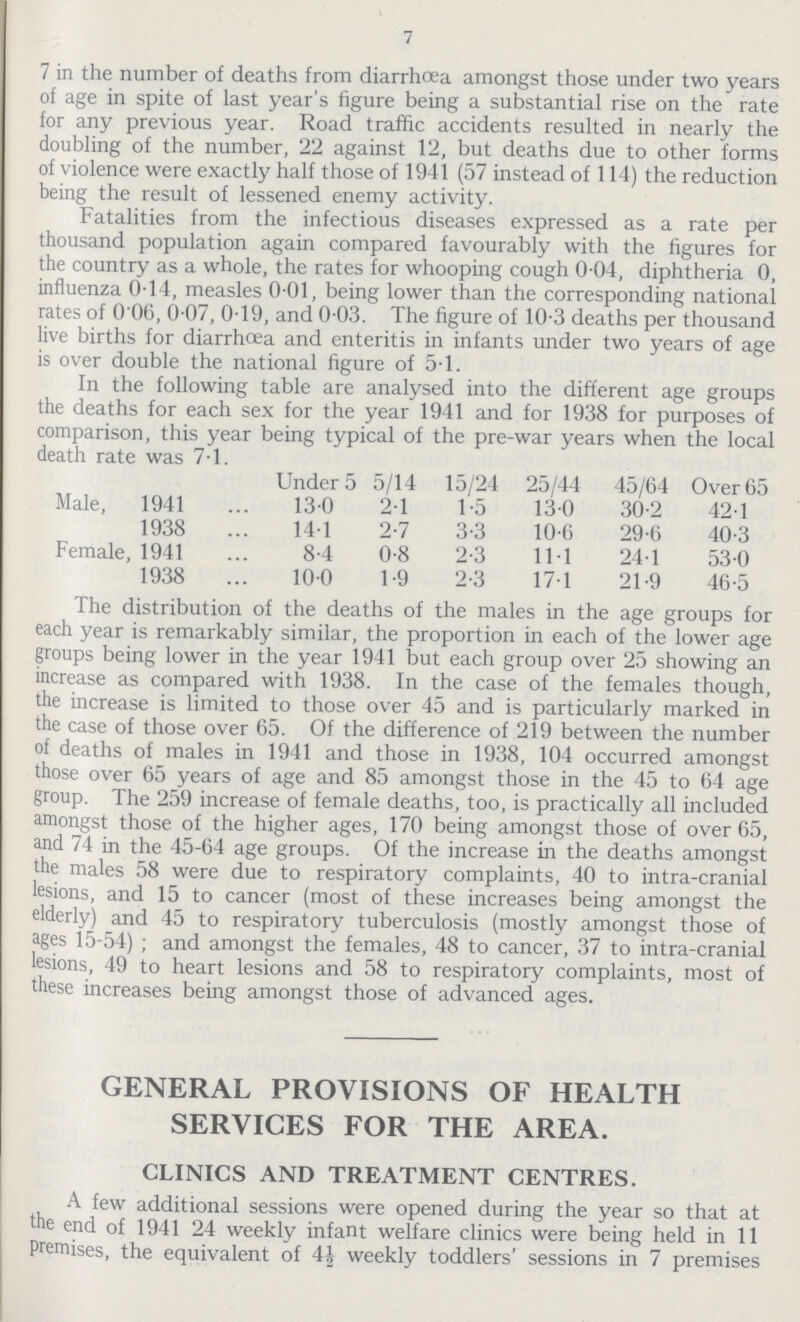7 7 in the number of deaths from diarrhoea amongst those under two years of age in spite of last year's figure being a substantial rise on the rate for any previous year. Road traffic accidents resulted in nearly the doubling of the number, 22 against 12, but deaths due to other forms of violence were exactly half those of 1941 (57 instead of 114) the reduction being the result of lessened enemy activity. Fatalities from the infectious diseases expressed as a rate per thousand population again compared favourably with the figures for the country as a whole, the rates for whooping cough 0-04, diphtheria 0, influenza 014, measles 0 01, being lower than the corresponding national rates of 0 06, 0-07, 0 19, and 0-03. The figure of 10-3 deaths per thousand live births for diarrhoea and enteritis in infants under two years of age is over double the national figure of 5-1. In the following table are analysed into the different age groups the deaths for each sex for the year 1941 and for 1938 for purposes of comparison, this year being typical of the pre-war years when the local death rate was 71. Under 5 5/14 15/24 25/44 45/64 Over 65 Male, 1941 13.0 2.1 1.5 13.0 30.2 42.1 1938 14.1 2.7 3.3 10.6 29.6 40.3 Female, 1941 8.4 0.8 2.3 11.1 24.1 53.0 1938 10.0 1.9 2.3 17.1 21.9 46.5 The distribution of the deaths of the males in the age groups for each year is remarkably similar, the proportion in each of the lower age groups being lower in the year 1941 but each group over 25 showing an increase as compared with 1938. In the case of the females though, the increase is limited to those over 45 and is particularly marked in the case of those over 65. Of the difference of 219 between the number of deaths of males in 1941 and those in 1938, 104 occurred amongst those over 65 years of age and 85 amongst those in the 45 to 64 age group. The 259 increase of female deaths, too, is practically all included amongst those of the higher ages, 170 being amongst those of over 65, and 74 in the 45-64 age groups. Of the increase in the deaths amongst the males 58 were due to respiratory complaints, 40 to intra-cranial lesions, and 15 to cancer (most of these increases being amongst the elderly) and 45 to respiratory tuberculosis (mostly amongst those of ages 15-54); and amongst the females, 48 to cancer, 37 to intra-cranial lesions, 49 to heart lesions and 58 to respiratory complaints, most of these increases being amongst those of advanced ages. GENERAL PROVISIONS OF HEALTH SERVICES FOR THE AREA. CLINICS AND TREATMENT CENTRES. A few additional sessions were opened during the year so that at the end of 1941 24 weekly infant welfare clinics were being held in 11 Premises, the equivalent of 4i weekly toddlers' sessions in 7 premises