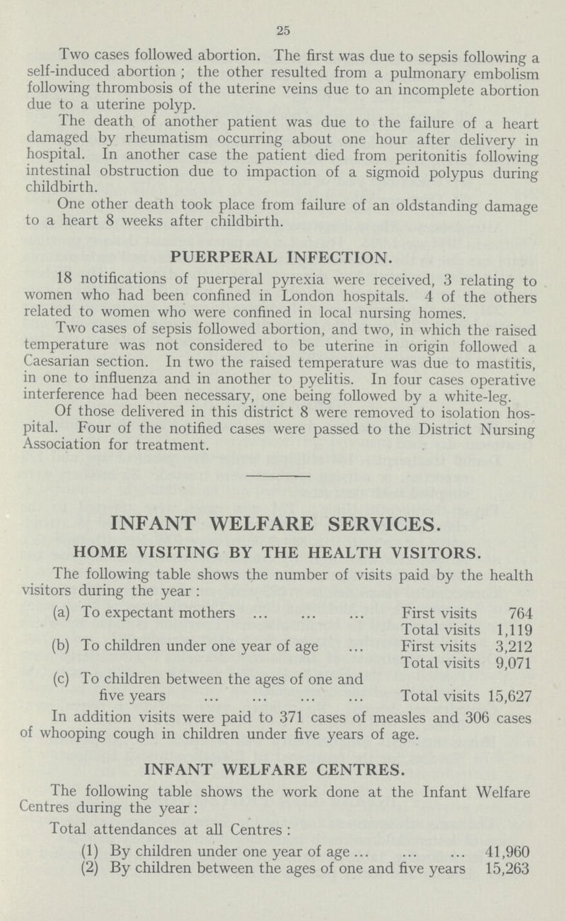 25 Two cases followed abortion. The first was due to sepsis following a self-induced abortion; the other resulted from a pulmonary embolism following thrombosis of the uterine veins due to an incomplete abortion due to a uterine polyp. The death of another patient was due to the failure of a heart damaged by rheumatism occurring about one hour after delivery in hospital. In another case the patient died from peritonitis following intestinal obstruction due to impaction of a sigmoid polypus during childbirth. One other death took place from failure of an oldstanding damage to a heart 8 weeks after childbirth. PUERPERAL INFECTION. 18 notifications of puerperal pyrexia were received, 3 relating to women who had been confined in London hospitals. 4 of the others related to women who were confined in local nursing homes. Two cases of sepsis followed abortion, and two, in which the raised temperature was not considered to be uterine in origin followed a Caesarian section. In two the raised temperature was due to mastitis, in one to influenza and in another to pyelitis. In four cases operative interference had been necessary, one being followed by a white-leg. Of those delivered in this district 8 were removed to isolation hos pital. Four of the notified cases were passed to the District Nursing Association for treatment. INFANT WELFARE SERVICES. HOME VISITING BY THE HEALTH VISITORS. The following table shows the number of visits paid by the health visitors during the year: (a) To expectant mothers First visits 764 Total visits 1,119 (b) To children under one year of age First visits 3,212 Total visits 9,071 (c) To children between the ages of one and five years Total visits 15,627 In addition visits were paid to 371 cases of measles and 306 cases of whooping cough in children under five years of age. INFANT WELFARE CENTRES. The following table shows the work done at the Infant Welfare Centres during the year: Total attendances at all Centres: (1) By children under one year of age 41,960 (2) By children between the ages of one and five years 15,263