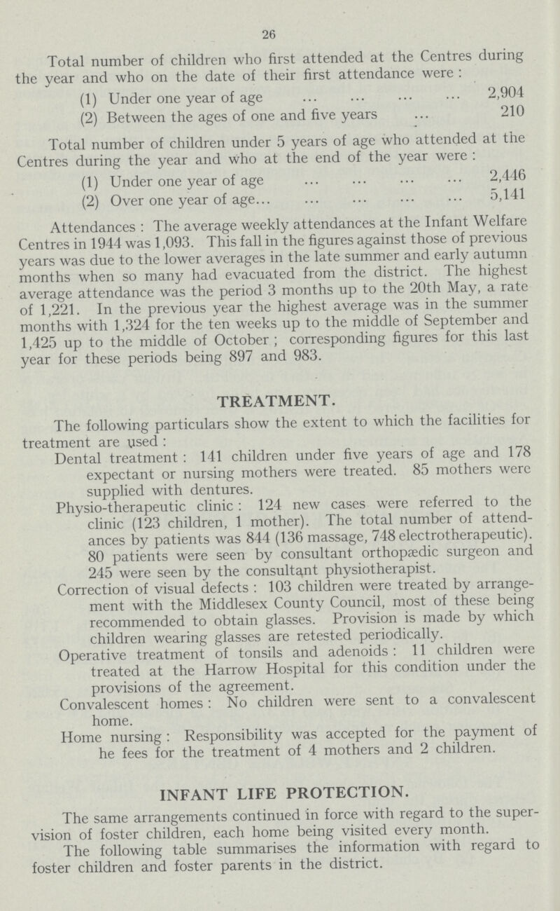 26 Total number of children who first attended at the Centres during the year and who on the date of their first attendance were: (1) Under one year of age 2,904 (2) Between the ages of one and five years 210 Total number of children under 5 years of age who attended at the Centres during the year and who at the end of the year were: (1) Under one year of age 2,446 (2) Over one year of age 5,141 Attendances: The average weekly attendances at the Infant Welfare Centres in 1944 was 1,093. This fall in the figures against those of previous years was due to the lower averages in the late summer and early autumn months when so many had evacuated from the district. The highest average attendance was the period 3 months up to the 20th May, a rate of 1,221. In the previous year the highest average was in the summer months with 1,324 for the ten weeks up to the middle of September and 1,425 up to the middle of October; corresponding figures for this last year for these periods being 897 and 983. TREATMENT. The following particulars show the extent to which the facilities for treatment are used: Dental treatment: 141 children under five years of age and 178 expectant or nursing mothers were treated. 85 mothers were supplied with dentures. Physio-therapeutic clinic: 124 new cases were referred to the clinic (123 children, 1 mother). The total number of attend ances by patients was 844 (136 massage, 748 electrotherapeutic). 80 patients were seen by consultant orthopaedic surgeon and 245 were seen by the consultant physiotherapist. Correction of visual defects: 103 children were treated by arrange ment with the Middlesex County Council, most of these being recommended to obtain glasses. Provision is made by which children wearing glasses are retested periodically. Operative treatment of tonsils and adenoids: 11 children were treated at the Harrow Hospital for this condition under the provisions of the agreement. Convalescent homes: No children were sent to a convalescent home. Home nursing: Responsibility was accepted for the payment of he fees for the treatment of 4 mothers and 2 children. INFANT LIFE PROTECTION. The same arrangements continued in force with regard to the super vision of foster children, each home being visited every month. The following table summarises the information with regard to foster children and foster parents in the district.