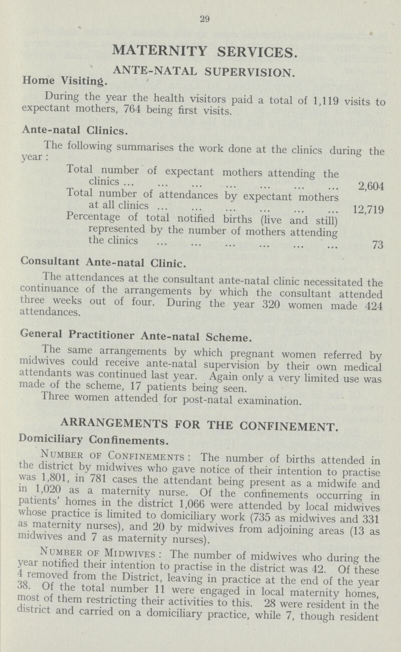 29 MATERNITY SERVICES. ANTE-NATAL SUPERVISION. Home Visiting. During the year the health visitors paid a total of 1,119 visits to expectant mothers, 764 being first visits. Ante-natal Clinics. The following summarises the work done at the clinics during the year: Total number of expectant mothers attending the clinics 2,604 Total number of attendances by expectant mothers at all clinics 12,719 Percentage of total notified births (live and still) represented by the number of mothers attending the clinics 73 Consultant Ante-natal Clinic. The attendances at the consultant ante-natal clinic necessitated the continuance of the arrangements by which the consultant attended three weeks out of four. During the year 320 women made 424 attendances. General Practitioner Ante-natal Scheme. The same arrangements by which pregnant women referred by midwives could receive ante-natal supervision by their own medical attendants was continued last year. Again only a very limited use was made of the scheme, 17 patients being seen. Three women attended for post-natal examination. ARRANGEMENTS FOR THE CONFINEMENT. Domiciliary Confinements. Number of Confinements: The number of births attended in the district by midwives who gave notice of their intention to practise was 1,801, in 781 cases the attendant being present as a midwife and in 1,020 as a maternity nurse. Of the confinements occurring in patients' homes in the district 1,066 were attended by local midwives whose practice is limited to domiciliary work (735 as midwives and 331 as maternity nurses), and 20 by midwives from adjoining areas (13 as midwives and 7 as maternity nurses). Number of Midwives: The number of midwives who during the year notified their intention to practise in the district was 42. Of these 4 removed from the District, leaving in practice at the end of the year 38. Of the total number 11 were engaged in local maternity homes, most of them restricting their activities to this. 28 were resident in the district and carried on a domiciliary practice, while 7, though resident