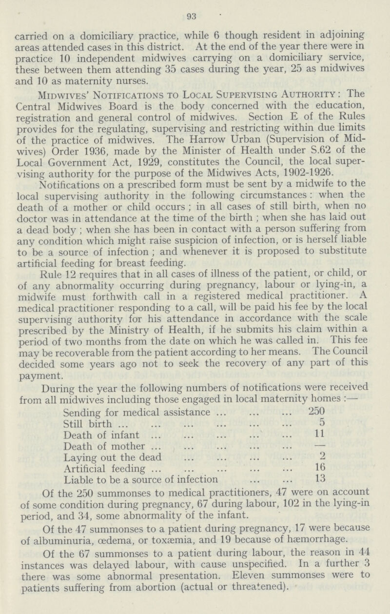 93 carried on a domiciliary practice, while 6 though resident in adjoining areas attended cases in this district. At the end of the year there were in practice 10 independent midwives carrying on a domiciliary service, these between them attending 35 cases during the year, 25 as midwives and 10 as maternity nurses. Midwives' Notifications to Local Supervising Authority : The Central Midwives Board is the body concerned with the education, registration and general control of midwives. Section E of the Rules provides for the regulating, supervising and restricting within due limits of the practice of midwives. The Harrow Urban (Supervision of Mid wives) Order 1936, made by the Minister of Health under S.62 of the Local Government Act, 1929, constitutes the Council, the local super vising authority for the purpose of the Midwives Acts, 1902-1926. Notifications on a prescribed form must be sent by a midwife to the local supervising authority in the following circumstances : when the death of a mother or child occurs ; in all cases of still birth, when no doctor was in attendance at the time of the birth ; when she has laid out a dead body ; when she has been in contact with a person suffering from any condition which might raise suspicion of infection, or is herself liable to be a source of infection ; and whenever it is proposed to substitute artificial feeding for breast feeding. Rule 12 requires that in all cases of illness of the patient, or child, or of any abnormality occurring during pregnancy, labour or lying-in, a midwife must forthwith call in a registered medical practitioner. A medical practitioner responding to a call, will be paid his fee by the local supervising authority for his attendance in accordance with the scale prescribed by the Ministry of Health, if he submits his claim within a period of two months from the date on which he was called in. This fee may be recoverable from the patient according to her means. The Council decided some years ago not to seek the recovery of any part of this payment. During the year the following numbers of notifications were received from all midwives including those engaged in local maternity homes :— Sending for medical assistance 250 Still birth 5 Death of infant 11 Death of mother — Laying out the dead 2 Artificial feeding 16 Liable to be a source of infection 13 Of the 250 summonses to medical practitioners, 47 were on account of some condition during pregnancy, 67 during labour, 102 in the lying-in period, and 34, some abnormality of the infant. Of the 47 summonses to a patient during pregnancy, 17 were because of albuminuria, oedema, or toxaemia, and 19 because of haemorrhage. Of the 67 summonses to a patient during labour, the reason in 44 instances was delayed labour, with cause unspecified. In a further 3 there was some abnormal presentation. Eleven summonses were to patients suffering from abortion (actual or threatened).