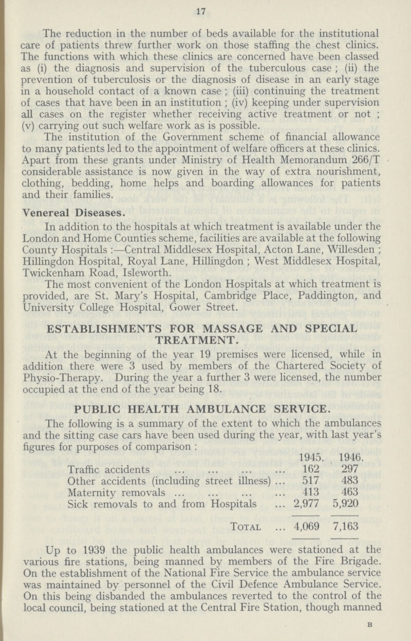 17 The reduction in the number of beds available for the institutional care of patients threw further work on those staffing the chest clinics. The functions with which these clinics are concerned have been classed as (i) the diagnosis and supervision of the tuberculous case; (ii) the prevention of tuberculosis or the diagnosis of disease in an early stage in a household contact of a known case; (iii) continuing the treatment of cases that have been in an institution; (iv) keeping under supervision all cases on the register whether receiving active treatment or not; (v) carrying out such welfare work as is possible. The institution of the Government scheme of financial allowance to many patients led to the appointment of welfare officers at these clinics. Apart from these grants under Ministry of Health Memorandum 266/T considerable assistance is now given in the way of extra nourishment, clothing, bedding, home helps and boarding allowances for patients and their families. Venereal Diseases. In addition to the hospitals at which treatment is available under the London and Home Counties scheme, facilities are available at the following County Hospitals:—Central Middlesex Hospital, Acton Lane, Willesden; Hillingdon Hospital, Royal Lane, Hillingdon; West Middlesex Hospital, Twickenham Road, Isleworth. The most convenient of the London Hospitals at which treatment is provided, are St. Mary's Hospital, Cambridge Place, Paddington, and University College Hospital, Gower Street. ESTABLISHMENTS FOR MASSAGE AND SPECIAL TREATMENT. At the beginning of the year 19 premises were licensed, while in addition there were 3 used by members of the Chartered Society of Physio-Therapy. During the year a further 3 were licensed, the number occupied at the end of the year being 18. PUBLIC HEALTH AMBULANCE SERVICE. The following is a summary of the extent to which the ambulances and the sitting case cars have been used during the year, with last year's figures for purposes of comparison: 1945. 1946. Traffic accidents 162 297 Other accidents (including street illness) 517 483 Maternity removals 413 463 Sick removals to and from Hospitals 2,977 5,920 Total 4,069 7,163 Up to 1939 the public health ambulances were stationed at the various fire stations, being manned by members of the Fire Brigade. On the establishment of the National Fire Service the ambulance service was maintained by personnel of the Civil Defence Ambulance Service. On this being disbanded the ambulances reverted to the control of the local council, being stationed at the Central Fire Station, though manned B