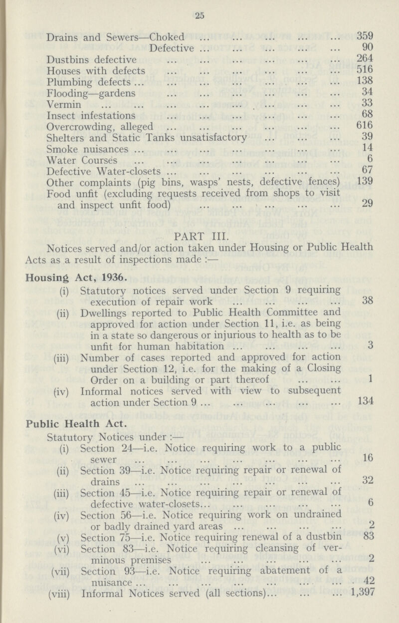 25 Drains and Sewers—Choked 359 Defective 90 Dustbins defective 264 Houses with defects 516 Plumbing defects 138 Flooding—gardens 34 Vermin 33 Insect infestations 68 Overcrowding, alleged 616 Shelters and Static Tanks unsatisfactory 39 Smoke nuisances 14 Water Courses 6 Defective Water-closets 67 Other complaints (pig bins, wasps' nests, defective fences) 139 Food unfit (excluding requests received from shops to visit and inspect unfit food) 29 PART III. Notices served and/or action taken under Housing or Public Health Acts as a result of inspections made:— Housing Act, 1936. (i) Statutory notices served under Section 9 requiring execution of repair work 38 (ii) Dwellings reported to Public Health Committee and approved for action under Section 11, i.e. as being in a state so dangerous or injurious to health as to be unfit for human habitation 3 (iii) Number of cases reported and approved for action under Section 12, i.e. for the making of a Closing Order on a building or part thereof 1 (iv) Informal notices served with view to subsequent action under Section 9 134 Public Health Act. Statutory Notices under:— (i) Section 24—i.e. Notice requiring work to a public sewer 16 (ii) Section 39—i.e. Notice requiring repair or renewal of drains 32 (iii) Section 45—i.e. Notice requiring repair or renewal of defective water-closets 6 (iv) Section 56—i.e. Notice requiring work on undrained or badly drained yard areas 2 (v) Section 75—i.e. Notice requiring renewal of a dustbin 83 (vi) Section 83—i.e. Notice requiring cleansing of ver¬ minous premises 2 (vii) Section 93—i.e. Notice requiring abatement of a nuisance 42 (viii) Informal Notices served (all sections) 1,397