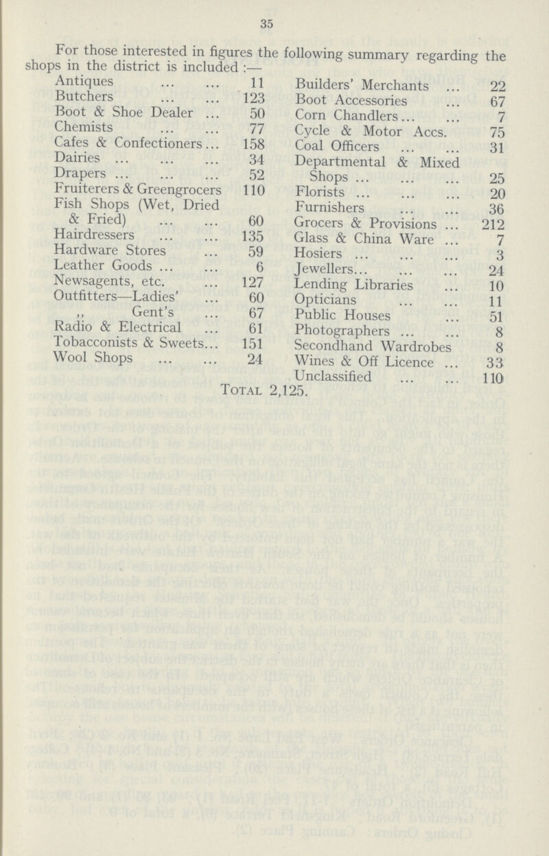 35 For those interested in figures the following summary regarding the shops in the district is included:— Antiques 11 Builders' Merchants 22 Butchers 123 Boot Accessories 67 Boot & Shoe Dealer 50 Corn Chandlers 7 Chemists 77 Cycle & Motor Accs. 75 Cafes & Confectioners 158 Coal Officers 31 Dairies 34 Departmental & Mixed Drapers 52 Shops 25 Fruiterers & Greengrocers 110 Florists 20 Fish Shops (Wet, Dried Furnishers 36 & Fried) 60 Grocers & Provisions 212 Hairdressers 135 Glass & China Ware 7 Hardware Stores 59 Hosiers 3 Leather Goods 6 Jewellers 24 Newsagents, etc. 127 Lending Libraries 10 Outfitters—Ladies' 60 Opticians 11 ,, Gent's 67 Public Houses 51 Radio & Electrical 61 Photographers 8 Tobacconists & Sweets 151 Secondhand Wardrobes 8 Wool Shops 24 Wines & Off Licence 33 Unclassified 110 Total 2,125.