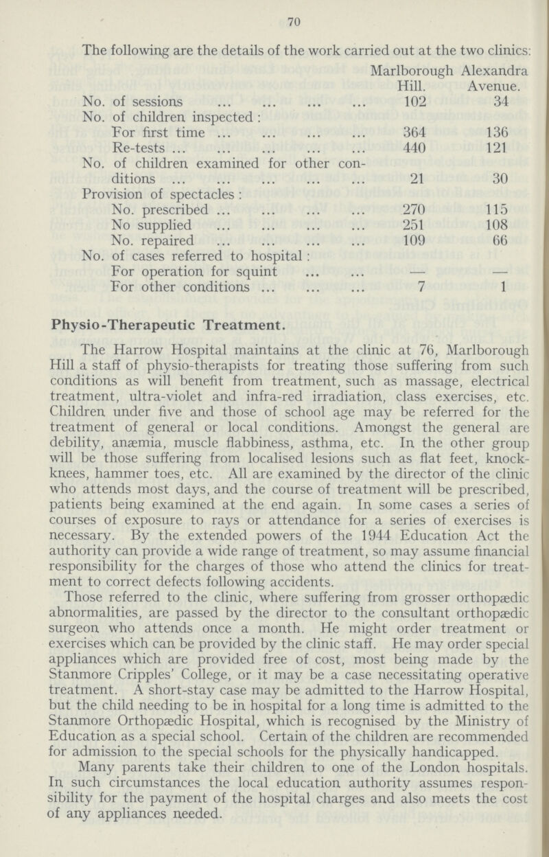 70 The following are the details of the work carried out at the two clinics: Marlborough Hill. Alexandra Avenue. No. of sessions 102 34 No. of children inspected : For first time 364 136 Re-tests 440 121 No. of children examined for other con ditions 21 30 Provision of spectacles : No. prescribed 270 115 No supplied 251 108 No. repaired 109 66 No. of cases referred to hospital: For operation for squint — — For other conditions 7 1 Physio-Therapeutic Treatment. The Harrow Hospital maintains at the clinic at 76, Marlborough Hill a staff of physio-therapists for treating those suffering from such conditions as will benefit from treatment, such as massage, electrical treatment, ultra-violet and infra-red irradiation, class exercises, etc. Children under five and those of school age may be referred for the treatment of general or local conditions. Amongst the general are debility, anaemia, muscle flabbiness, asthma, etc. In the other group will be those suffering from localised lesions such as flat feet, knock knees, hammer toes, etc. All are examined by the director of the clinic who attends most days, and the course of treatment will be prescribed, patients being examined at the end again. In some cases a series of courses of exposure to rays or attendance for a series of exercises is necessary. By the extended powers of the 1944 Education Act the authority can provide a wide range of treatment, so may assume financial responsibility for the charges of those who attend the clinics for treat ment to correct defects following accidents. Those referred to the clinic, where suffering from grosser orthopaedic abnormalities, are passed by the director to the consultant orthopaedic surgeon who attends once a month. He might order treatment or exercises which can be provided by the clinic staff. He may order special appliances which are provided free of cost, most being made by the Stanmore Cripples' College, or it may be a case necessitating operative treatment. A short-stay case may be admitted to the Harrow Hospital, but the child needing to be in hospital for a long time is admitted to the Stanmore Orthopaedic Hospital, which is recognised by the Ministry of Education as a special school. Certain of the children are recommended for admission to the special schools for the physically handicapped. Many parents take their children to one of the London hospitals. In such circumstances the local education authority assumes respon sibility for the payment of the hospital charges and also meets the cost of any appliances needed.