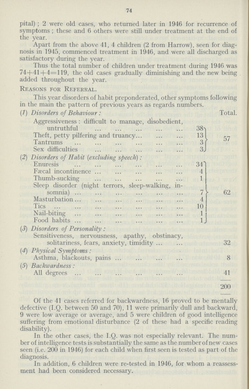 74 pital); 2 were old cases, who returned later in 1946 for recurrence of symptoms; these and 6 others were still under treatment at the end of the year. Apart from the above 41, 4 children (2 from Harrow), seen for diag nosis in 1945, commenced treatment in 1946, and were all discharged as satisfactory during the year. Thus the total number of children under treatment during 1946 was 74+41+4=119, the old cases gradually diminishing and the new being added throughout the year. Reasons for Referral. This year disorders of habit preponderated, other symptoms following in the main the pattern of previous years as regards numbers. (1) Disorders of Behaviour: Total. Aggressiveness : difficult to manage, disobedient, untruthful 38 57 Theft, petty pilfering and truancy 13 Tantrums 3 Sex difficulties 3 (2) Disorders of Habit (excluding speech): Enuresis 34 62 Faecal incontinence 4 Thumb-sucking 1 Sleep disorder (night terrors, sleep-walking, in somnia) 7 Masturbation 4 Tics 10 Nail-biting 1 Food habits 1 (3) Disorders of Personality: Sensitiveness, nervousness, apathy, obstinacy, solitariness, fears, anxiety, timidity 32 (4) Physical Symptoms: Asthma, blackouts, pains 8 (5) Backwardness: All degrees 41 200 Of the 41 cases referred for backwardness, 16 proved to be mentally defective (I.Q. between 50 and 70), 11 were primarily dull and backward, 9 were low average or average, and 5 were children of good intelligence suffering from emotional disturbance (2 of these had a specific reading disability). In the other cases, the I.Q. was not especially relevant. The num ber of intelligence tests is substantially the same as the number of new cases seen (i.e. 200 in 1946) for each child when first seen is tested as part of the diagnosis. In addition, 6 children were re-tested in 1946, for whom a reassess ment had been considered necessary.