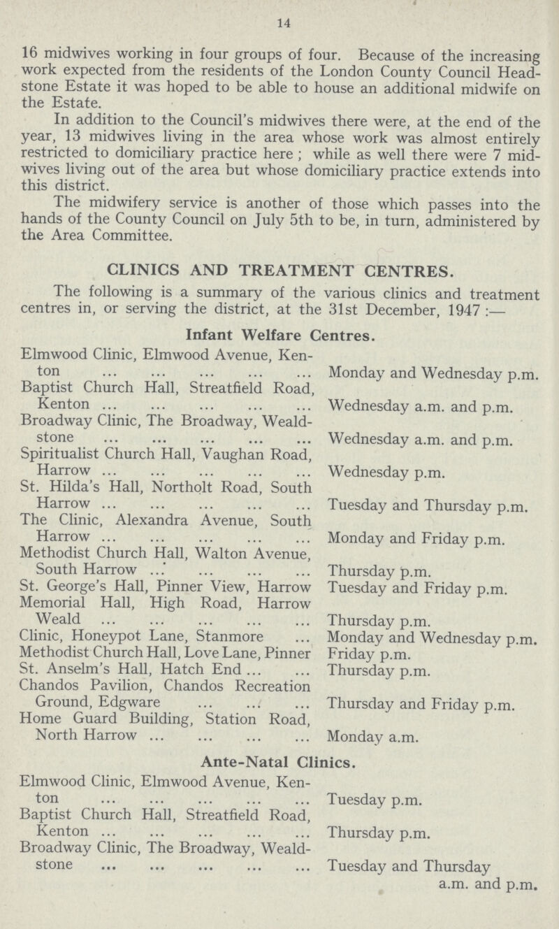 14 16 midwives working in four groups of four. Because of the increasing work expected from the residents of the London County Council Head stone Estate it was hoped to be able to house an additional midwife on the Estate. In addition to the Council's midwives there were, at the end of the year, 13 midwives living in the area whose work was almost entirely restricted to domiciliary practice here ; while as well there were 7 mid wives living out of the area but whose domiciliary practice extends into this district. The midwifery service is another of those which passes into the hands of the County Council on July 5th to be, in turn, administered by the Area Committee. CLINICS AND TREATMENT CENTRES. The following is a summary of the various clinics and treatment centres in, or serving the district, at the 31st December, 1947 :— Infant Welfare Centres. Elmwood Clinic, Elmwood Avenue, Ken ton Monday and Wednesday p.m. Baptist Church Hall, Streatfield Road, Kenton Wednesday a.m. and p.m. Broadway Clinic, The Broadway, Weald stone Wednesday a.m. and p.m. Spiritualist Church Hall, Vaughan Road, Harrow Wednesday p.m. St. Hilda's Hall, Northolt Road, South Harrow Tuesday and Thursday p.m. The Clinic, Alexandra Avenue, South Harrow Monday and Friday p.m. Methodist Church Hall, Walton Avenue, South Harrow Thursday p.m. St. George's Hall, Pinner View, Harrow Tuesday and Friday p.m. Memorial Hall, High Road, Harrow Weald Thursday p.m. Clinic, Honeypot Lane, Stanmore Monday and Wednesday p.m. Methodist Church Hall, Love Lane, Pinner Friday p.m. St. Anselm's Hall, Hatch End Thursday p.m. Chandos Pavilion, Chandos Recreation Ground, Edgware Thursday and Friday p.m. Home Guard Building, Station Road, North Harrow Monday a.m. Ante-Natal Clinics. Elmwood Clinic, Elmwood Avenue, Ken ton Tuesday p.m. Baptist Church Hall, Streatfield Road, Kenton Thursday p.m. Broadway Clinic, The Broadway, Weald- stone Tuesday and Thursday a.m. and p.m.