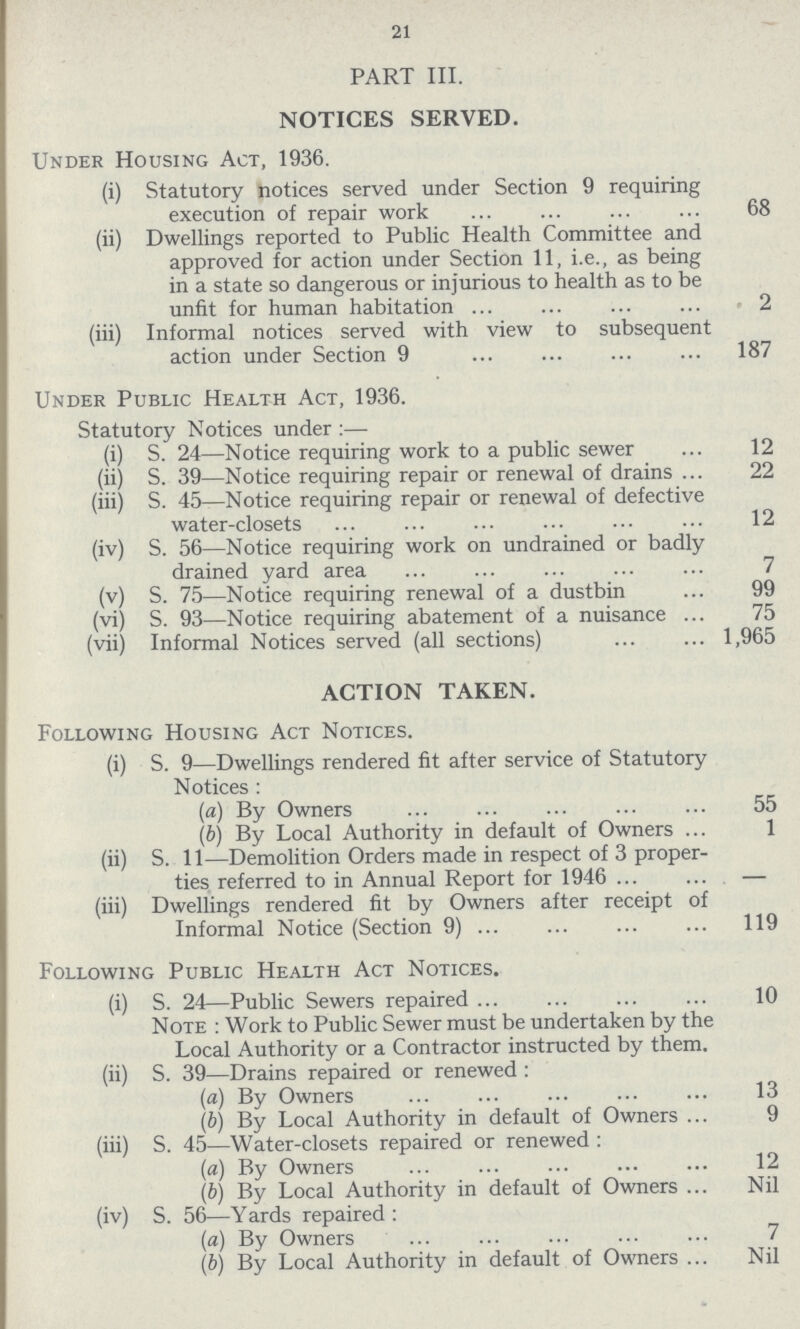 21 PART III. NOTICES SERVED. Under Housing Act, 1936. (i) Statutory notices served under Section 9 requiring execution of repair work 68 (ii) Dwellings reported to Public Health Committee and approved for action under Section 11, i.e., as being in a state so dangerous or injurious to health as to be unfit for human habitation 2 (iii) Informal notices served with view to subsequent action under Section 9 187 Under Public Health Act, 1936. Statutory Notices under:— (i) S. 24—Notice requiring work to a public sewer 12 (ii) S. 39—Notice requiring repair or renewal of drains 22 (iii) S. 45—Notice requiring repair or renewal of defective water-closets 12 (iv) S. 56—Notice requiring work on undrained or badly drained yard area 7 (v) S. 75—Notice requiring renewal of a dustbin 99 (vi) S. 93—Notice requiring abatement of a nuisance 75 (vii) Informal Notices served (all sections) 1,965 ACTION TAKEN. Following Housing Act Notices. (i) S. 9—Dwellings rendered fit after service of Statutory Notices : (a) By Owners 55 (b) By Local Authority in default of Owners 1 (ii) S. 11—Demolition Orders made in respect of 3 proper¬ ties referred to in Annual Report for 1946 — (iii) Dwellings rendered fit by Owners after receipt of Informal Notice (Section 9) 119 Following Public Health Act Notices. (i) S. 24—Public Sewers repaired 10 Note : Work to Public Sewer must be undertaken by the Local Authority or a Contractor instructed by them. (ii) S. 39—Drains repaired or renewed : (a) By Owners 13 (b) By Local Authority in default of Owners 9 (iii) S. 45—Water-closets repaired or renewed : (a) By Owners 12 (b) By Local Authority in default of Owners Nil (iv) S. 56—Yards repaired : (a) By Owners 7 (b) By Local Authority in default of Owners Nil