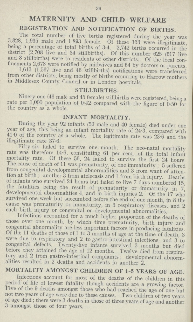 36 MATERNITY AND CHILD WELFARE REGISTRATION AND NOTIFICATION OF BIRTHS. The total number of live births registered during the year was 3,828, 1,935 male and 1,893 female. Of these 133 were illegitimate, being a percentage of total births of 3.4. 2,742 births occurred in the district (2,708 live and 34 stillbirths). Of this number 625 (617 live and 8 stillbirths) were to residents of other districts. Of the local con finements 2,678 were notified by midwives and 64 by doctors or parents. 1,613 (1,567 live and 46 stillbirths) notifications were transferred from other districts, being mostly of births occurring to Harrow mothers in Middlesex County Council or in London hospitals. STILLBIRTHS. Ninety one (46 male and 45 female) stillbirths were registered, being a rate per 1,000 population of 0.42 compared with the figure of 0.50 for the country as a whole. INFANT MORTALITY. During the year 92 infants (52 male and 40 female) died under one year of age, this being an infant mortality rate of 24.3, compared with 41.0 of the country as a whole. The legitimate rate was 23.6 and the illegitimate rate 37.6. Fifty-six failed to survive one month. The neo-natal mortality rate was therefore 14.6, constituting 61 per cent. of the total infant mortality rate. Of these 56, 24 failed to survive the first 24 hours. The cause of death of 11 was prematurity, of one immaturity ; 5 suffered from congenital developmental abnormalities and 3 from want of atten tion at birth ; another 3 from atelecasis and 1 from birth injury. Deaths of infants who survived 24 hours but failed to live 7 days numbered 15, the fatalities being the result of prematurity or immaturity in 7, developmental abnormalities 4, and in birth injuries 2. Of the 17 who survived one week but succumbed before the end of one month, in 8 the cause was prematurity or immaturity, in 3 respiratory diseases, and 2 each birth injury or congenital or developmental abnormalities. Infections accounted for a much higher proportion of the deaths of those over one month, by which time prematurity, birth injury and congenital abnormality are less important factors in producing fatalities. Of the 11 deaths of those of 1 to 3 months of age at the time of death, 3 were due to respiratory and 2 to gastro-intestinal infections, and 3 to congenital defects. Twenty-five infants survived 3 months but died before they attained the age of 12 months. Twelve died from respira tory and 2 from gastro-intestinal complaints ; developmental abnorm alities resulted in 2 deaths and accidents in another 2. MORTALITY AMONGST CHILDREN OF 1-5 YEARS OF AGE. Infections account for most of the deaths of the children in this period of life of lowest fatality though accidents are a growing factor. Five of the 9 deaths amongst those who had reached the age of one but not two years of age were due to these causes. Two children of two years of age died; there were 3 deaths in those of three years of age and another 3 amongst those of four years.