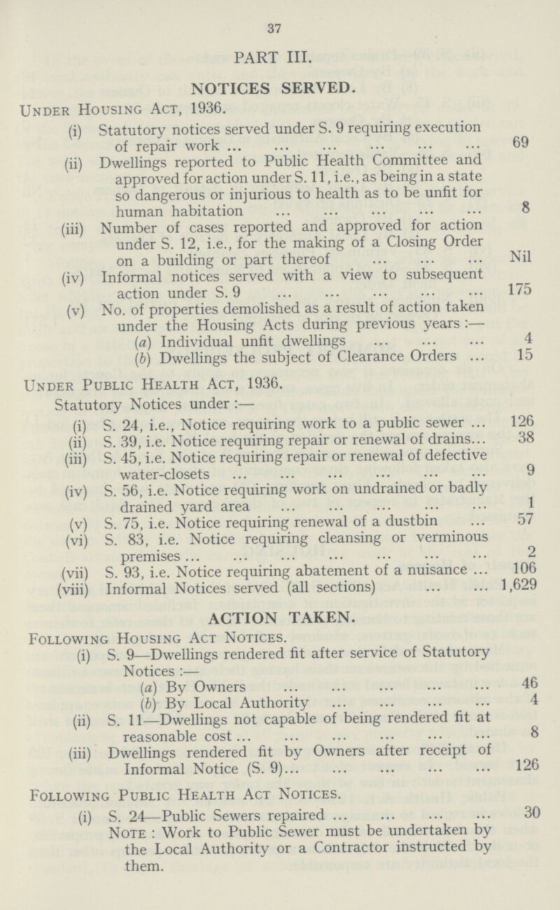 37 PART III. NOTICES SERVED. Under Housing Act, 1936. (i) Statutory notices served under S. 9 requiring execution of repair work 69 (ii) Dwellings reported to Public Health Committee and approved for action under S. 11, i.e., as being in a state so dangerous or injurious to health as to be unfit for human habitation 8 (iii) Number of cases reported and approved for action under S. 12, i.e., for the making of a Closing Order on a building or part thereof Nil (iv) Informal notices served with a view to subsequent action under S. 9 175 (v) No. of properties demolished as a result of action taken under the Housing Acts during previous years:— (a) Individual unfit dwellings 4 (b) Dwellings the subject of Clearance Orders 15 Under Public Health Act, 1936. Statutory Notices under:— (i) S. 24, i.e., Notice requiring work to a public sewer 126 (ii) S. 39, i.e. Notice requiring repair or renewal of drains 38 (iii) S. 45, i.e. Notice requiring repair or renewal of defective water-closets 9 (iv) S. 56, i.e. Notice requiring work on undrained or badly drained yard area 1 (v) S. 75, i.e. Notice requiring renewal of a dustbin 57 (vi) S. 83, i.e. Notice requiring cleansing or verminous premises 2 (vii) S. 93, i.e. Notice requiring abatement of a nuisance 106 (viii) Informal Notices served (all sections) 1,629 ACTION TAKEN. Following Housing Act Notices. (i) S. 9—Dwellings rendered fit after service of Statutory Notices:— (a) By Owners 46 (b) By Local Authority 4 (ii) S. 11—Dwellings not capable of being rendered fit at reasonable cost 8 (iii) Dwellings rendered fit by Owners after receipt of Informal Notice (S. 9) 126 Following Public Health Act Notices. (i) S. 24—Public Sewers repaired 30 Note: Work to public sewer must be undertaken by the Local Authority or a Contractor instructed by them.