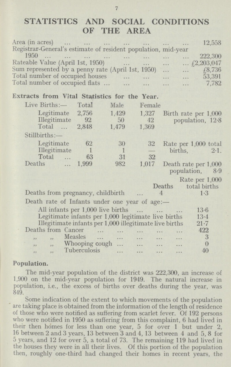 7 STATISTICS AND SOCIAL CONDITIONS OF THE AREA Area (in acres) 12,558 Registrar-General's estimate of resident population, mid-year 1950 222,300 Rateable Value (April 1st, 1950) £2,203,047 Sum represented by a penny rate (April 1st, 1950) £8,736 Total number of occupied houses 53,391 Total number of occupied flats 7,782 Extracts from Vital Statistics for the Year. Live Births:— Total Male Female Birth rate per 1,000 population, 12.8 Legitimate 2,756 1,429 1,327 Illegitimate 92 50 42 Total 2,848 1,479 1,369 Stillbirths:— Legitimate 62 30 32 Rate per 1,000 total births, 2.1. Illegitimate 1 1 — Total 63 31 32 Deaths 1,999 982 1,017 Death rate per 1,000 population, 8.9 Rate per 1,000 Deaths from pregnancy, childbirth Deaths 4 total births 1.3 Death rate of Infants under one year of age:— All infants per 1,000 live births 13.6 Legitimate infants per 1,000 legitimate live births 13.4 Illegitimate infants per 1,000 illegitimate live births 21.7 Deaths from Cancer 422 „ ,, Measles 3 „ Whooping cough 0 ,, ,, Tuberculosis 40 Population. The mid-year population of the district was 222,300, an increase of 1,900 on the mid-year population for 1949. The natural increase in population, i.e., the excess of births over deaths during the year, was 849. Some indication of the extent to which movements of the population are taking place is obtained from the information of the length of residence of those who were notified as suffering from scarlet fever. Of 192 persons who were notified in 1950 as suffering from this complaint, 6 had lived in their then homes for less than one year, 5 for over 1 but under 2, 16 between 2 and 3 years, 13 between 3 and 4, 13 between 4 and 5, 8 for 5 years, and 12 for over 5, a total of 73. The remaining 119 had lived in the houses they were in all their lives. Of this portion of the population then, roughly one-third had changed their homes in recent years, the