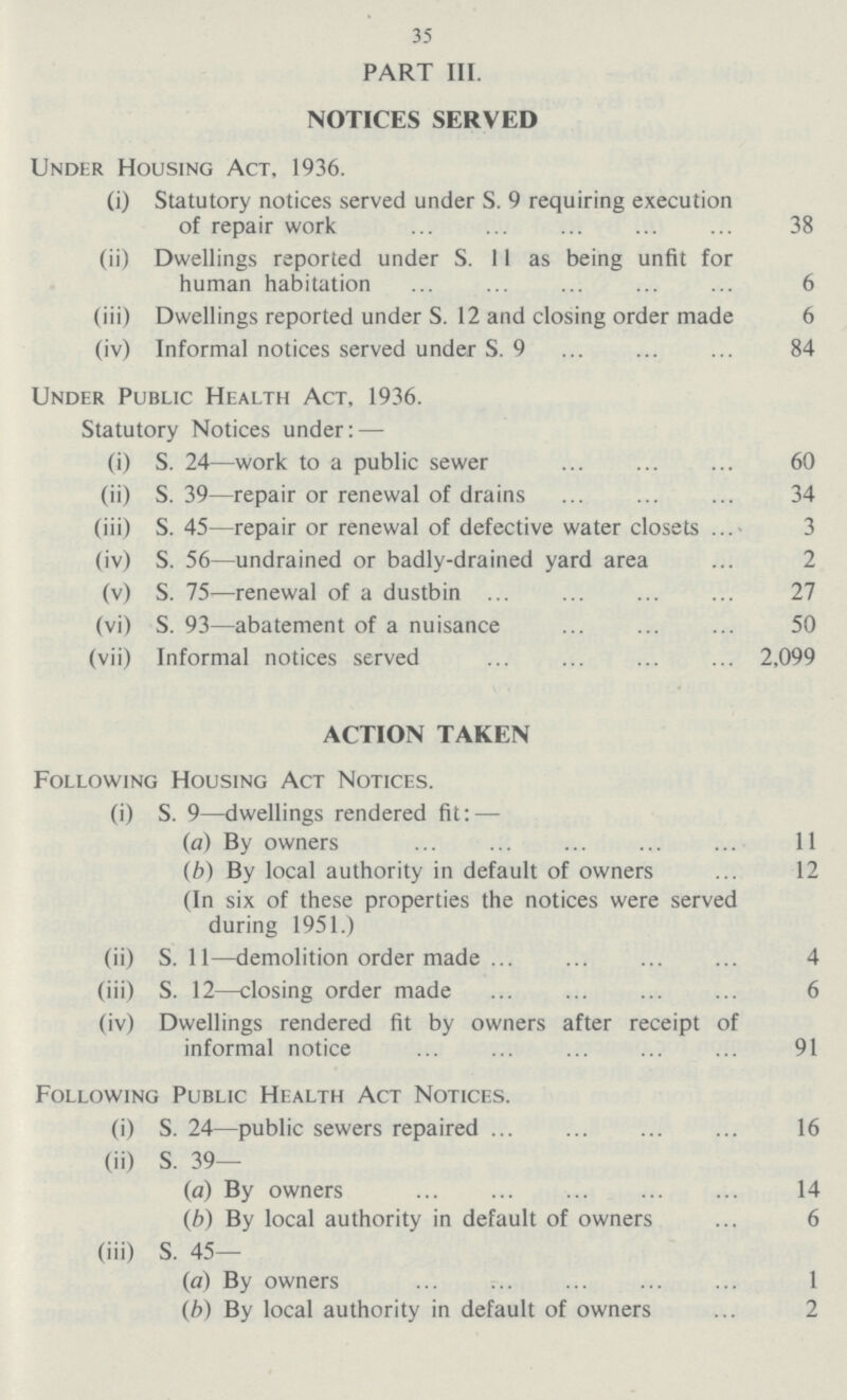 35 PARI 111. NOTICES SERVED Under Housing Act, 1936. (i) Statutory notices served under S. 9 requiring execution of repair work 38 (ii) Dwellings reported under S. 11 as being unfit for human habitation 6 (iii) Dwellings reported under S. 12 and closing order made 6 (iv) Informal notices served under S. 9 84 Under Public Health Act, 1936. Statutory Notices under: — (i) S. 24—work to a public sewer 60 (ii) S. 39—repair or renewal of drains 34 (iii) S. 45—repair or renewal of defective water closets 3 (iv) S. 56—undrained or badly-drained yard area 2 (v) S. 75—renewal of a dustbin 27 (vi) S. 93—abatement of a nuisance 50 (vii) Informal notices served 2,099 ACTION TAKEN Following Housing Act Notices. (i) S. 9—dwellings rendered fit: — (a) By owners 11 (b) By local authority in default of owners 12 (In six of these properties the notices were served during 1951.) (ii) S. 11—demolition order made 4 (iii) S. 12—closing order made 6 (iv) Dwellings rendered fit by owners after receipt of informal notice 91 Following Public Health Act Notices. (i) S. 24—public sewers repaired 16 (ii) S. 39— (a) By owners 14 (b) By local authority in default of owners 6 (iii) S. 45— (a) By owners 1 (b) By local authority in default of owners 2