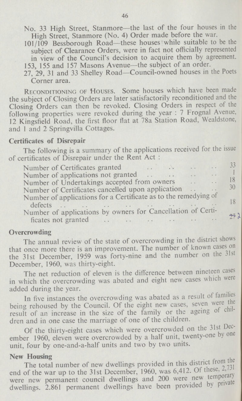 46 No. 33 High Street, Stanmore—the last of the four houses in the High Street, Stanmore (No. 4) Order made before the war. 101/109 Bessborough Road—these houses while suitable to be the subject of Clearance Orders, were in fact not officially represented in view of the Council's decision to acquire them by agreement. 153, 155 and 157 Masons Avenue—the subject of an order. 27, 29, 31 and 33 Shelley Road—Council-owned houses in the Poets Corner area. Reconditioning of Houses. Some houses which have been made the subject of Closing Orders are later satisfactorily reconditioned and the Closing Orders can then be revoked. Closing Orders in respect of the following properties were revoked during the year : 7 Frognal Avenue, 12 Kingsfield Road, the first floor flat at 78a Station Road, Wealdstone, and 1 and 2 Springvilla Cottages. Certificates of Disrepair The following is a summary of the applications received for the issue of certificates of Disrepair under the Rent Act : Number of Certificates granted 33 Number of applications not granted 1 Number of Undertakings accepted from owners 18 Number of Certificates cancelled upon application 30 Number of applications for a Certificate as to the remedying of defects 8 Number of applications by owners for Cancellation of Certi ficates not granted 2 Overcrowding The annual review of the state of overcrowding in the district shows that once more there is an improvement. The number of known cases on the 31st December, 1959 was forty-nine and the number on the 31st December, 1960, was thirty-eight. The net reduction of eleven is the difference between nineteen cases in which the overcrowding was abated and eight new cases which were added during the year. In five instances the overcrowding was abated as a result of families being rehoused by the Council. Of the eight new cases, seven were the result of an increase in the size of the family or the ageing of chil dren and in one case the marriage of one of the children. Of the thirty-eight cases which were overcrowded on the 31st Dec ember 1960, eleven were overcrowded by a half unit, twenty-one by one unit, four by one-and-a-half units and two by two units. New Housing The total number of new dwellings provided in this district from the end of the war up to the 31st December, I960, was 6,412. Of these. 2, were new permanent council dwellings and 200 were new temporary dwellings. 2.861 permanent dwellings have been provided by privae