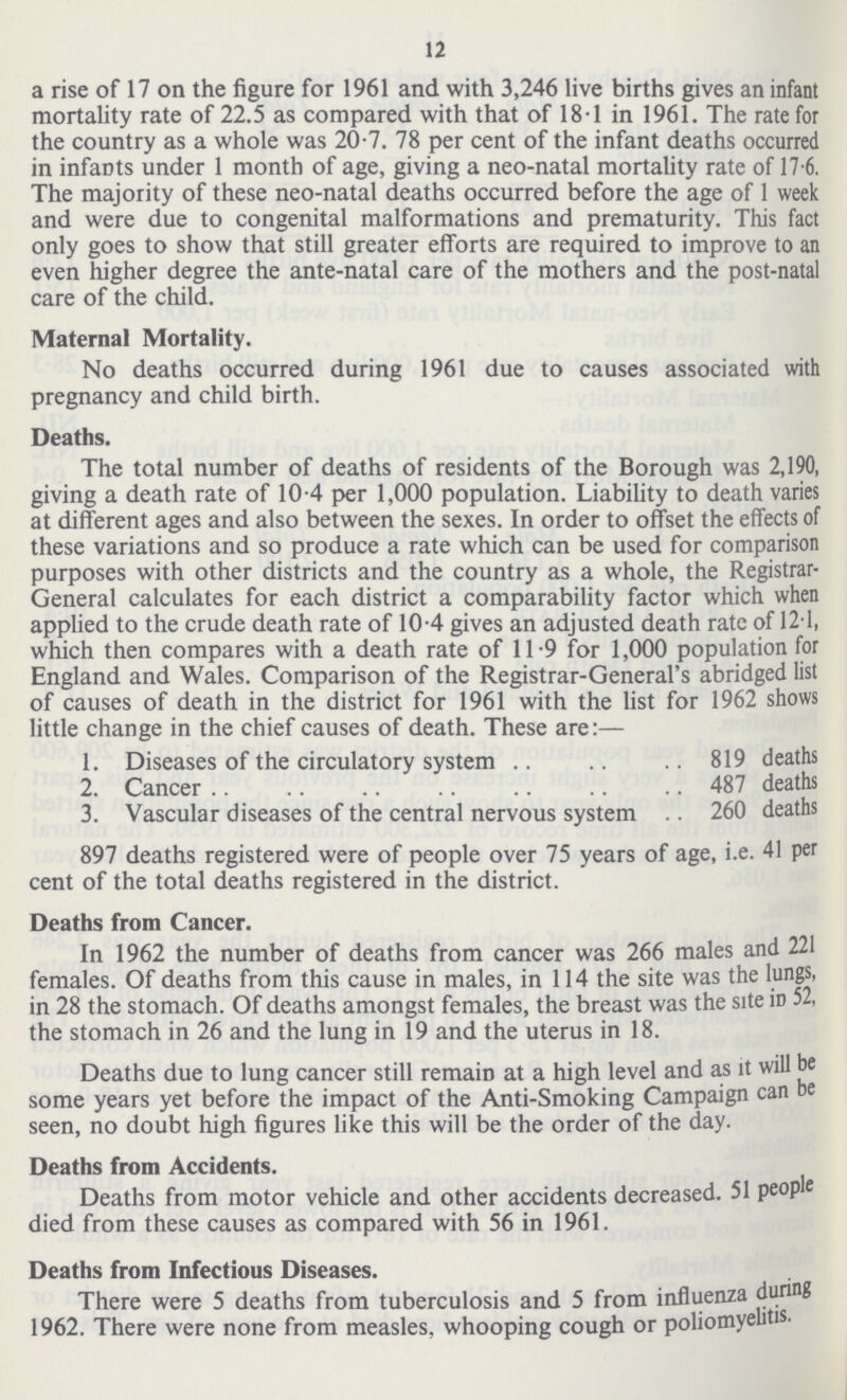 12 a rise of 17 on the figure for 1961 and with 3,246 live births gives an infant mortality rate of 22.5 as compared with that of 18.1 in 1961. The rate for the country as a whole was 20.7. 78 per cent of the infant deaths occurred in infants under 1 month of age, giving a neo-natal mortality rate of 17.6. The majority of these neo-natal deaths occurred before the age of 1 week and were due to congenital malformations and prematurity. This fact only goes to show that still greater efforts are required to improve to an even higher degree the ante-natal care of the mothers and the post-natal care of the child. Maternal Mortality. No deaths occurred during 1961 due to causes associated with pregnancy and child birth. Deaths. The total number of deaths of residents of the Borough was 2,190, giving a death rate of 10.4 per 1,000 population. Liability to death varies at different ages and also between the sexes. In order to offset the effects of these variations and so produce a rate which can be used for comparison purposes with other districts and the country as a whole, the Registrar General calculates for each district a comparability factor which when applied to the crude death rate of 10.4 gives an adjusted death rate of 121, which then compares with a death rate of 11.9 for 1,000 population for England and Wales. Comparison of the Registrar-General's abridged list of causes of death in the district for 1961 with the list for 1962 shows little change in the chief causes of death. These are:— 1. Diseases of the circulatory system 819 deaths 2. Cancer 487 deaths 3. Vascular diseases of the central nervous system 260 deaths 897 deaths registered were of people over 75 years of age, i.e. 41 per cent of the total deaths registered in the district. Deaths from Cancer. In 1962 the number of deaths from cancer was 266 males and 221 females. Of deaths from this cause in males, in 114 the site was the lungs, in 28 the stomach. Of deaths amongst females, the breast was the site in 52, the stomach in 26 and the lung in 19 and the uterus in 18. Deaths due to lung cancer still remain at a high level and as it will be some years yet before the impact of the Anti-Smoking Campaign can be seen, no doubt high figures like this will be the order of the day. Deaths from Accidents. Deaths from motor vehicle and other accidents decreased. 51 people died from these causes as compared with 56 in 1961. Deaths from Infectious Diseases. There were 5 deaths from tuberculosis and 5 from influenza during 1962. There were none from measles, whooping cough or poliomyelitis.