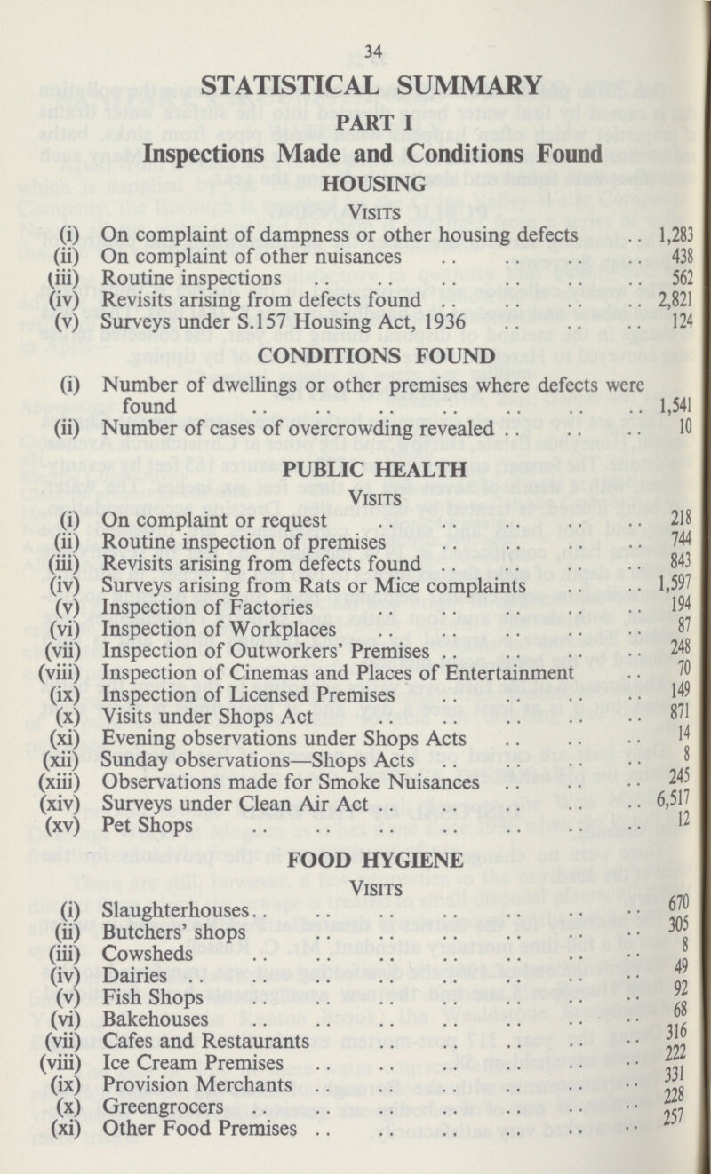 34 STATISTICAL SUMMARY PART I Inspections Made and Conditions Found HOUSING Visits (i) On complaint of dampness or other housing defects 1,283 (ii) On complaint of other nuisances 438 (iii) Routine inspections 562 (iv) Revisits arising from defects found 2,821 (v) Surveys under S. 157 Housing Act, 1936 124 CONDITIONS FOUND (i) Number of dwellings or other premises where defects were found (ii) Number of cases of overcrowding revealed PUBLIC HEALTH Visits (i) On complaint or request (ii) Routine inspection of premises (iii) Revisits arising from defects found (iv) Surveys arising from Rats or Mice complaints (v) Inspection of Factories (vi) Inspection of Workplaces (vii) Inspection of Outworkers' Premises (viii) Inspection of Cinemas and Places of Entertainment (ix) Inspection of Licensed Premises (x) Visits under Shops Act (xi) Evening observations under Shops Acts (xii) Sunday observations—Shops Acts (xiii) Observations made for Smoke Nuisances (xiv) Surveys under Clean Air Act (xv) Pet Shops FOOD HYGIENE Visits (i) Slaughterhouses (ii) Butchers' shops (iii) Cowsheds (iv) Dairies (v) Fish Shops (vi) Bakehouses (vii) Cafes and Restaurants (viii) Ice Cream Premises (ix) Provision Merchants (x) Greengrocers (xi) Other Food Premises 1,541 10 218 744 843 1,597 194 87 248 70 149 871 14 8 245 6,517 12 670 305 8 49 92 68 316 222 331 228 257