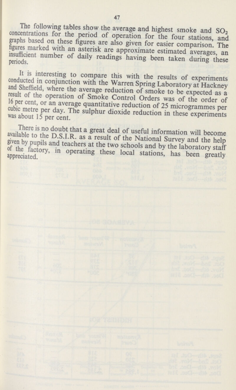47 The following tables show the average and highest smoke and S02 concentrations for the period of operation for the four stations, and graphs based on these figures are also given for easier comparison. The figures marked with an asterisk are approximate estimated averages, an insufficient number of daily readings having been taken during these periods. It is interesting to compare this with the results of experiments conducted in conjunction with the Warren Spring Laboratory at Hackney and Sheffield, where the average reduction of smoke to be expected as a result of the operation of Smoke Control Orders was of the order of 16 per cent, or an average quantitative reduction of 25 microgrammes per cubic metre per day. The sulphur dioxide reduction in these experiments was about 15 per cent. There is no doubt that a great deal of useful information will become available to the D.S.I.R. as a result of the National Survey and the help given by pupils and teachers at the two schools and by the laboratory staff of the factory, in operating these local stations, has been greatly appreciated.