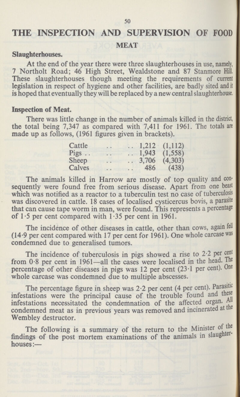 50 THE INSPECTION AND SUPERVISION OF FOOD MEAT Slaughterhouses. At the end of the year there were three slaughterhouses in use, namely, 7 Northolt Road; 46 High Street, Wealdstone and 87 Stanmore Hill. These slaughterhouses though meeting the requirements of current legislation in respect of hygiene and other facilities, are badly sited and it is hoped that eventually they will be replaced by a new central slaughterhouse. Inspection of Meat. There was little change in the number of animals killed in the district, the total being 7,347 as compared with 7,411 for 1961. The totals are made up as follows, (1961 figures given in brackets). Cattle 1,212 (1,112) Pigs 1,943 (1,558) Sheep 3,706 (4,303) Calves 486 (438) The animals killed in Harrow are mostly of top quality and con sequently were found free from serious disease. Apart from one beast which was notified as a reactor to a tuberculin test no case of tuberculosis was discovered in cattle. 18 cases of localised cysticercus bovis, a parasite that can cause tape worm in man, were found. This represents a percentage of 1.5 per cent compared with 1.35 per cent in 1961. The incidence of other diseases in cattle, other than cows, again fell (14.9 per cent compared with 17 per cent for 1961). One whole carcase was condemned due to generalised tumors. The incidence of tuberculosis in pigs showed a rise to 2.2 per cent from 0.8 per cent in 1961—all the cases were localised in the head. The percentage of other diseases in pigs was 12 per cent (23.1 per cent). One whole carcase was condemned due to multiple abscesses. The percentage figure in sheep was 2.2 per cent (4 per cent). Parasitic infestations were the principal cause of the trouble found and these infestations necessitated the condemnation of the affected organ. All condemned meat as in previous years was removed and incinerated at the Wembley destructor. The following is a summary of the return to the Minister of the findings of the post mortem examinations of the animals in slaughter houses:—
