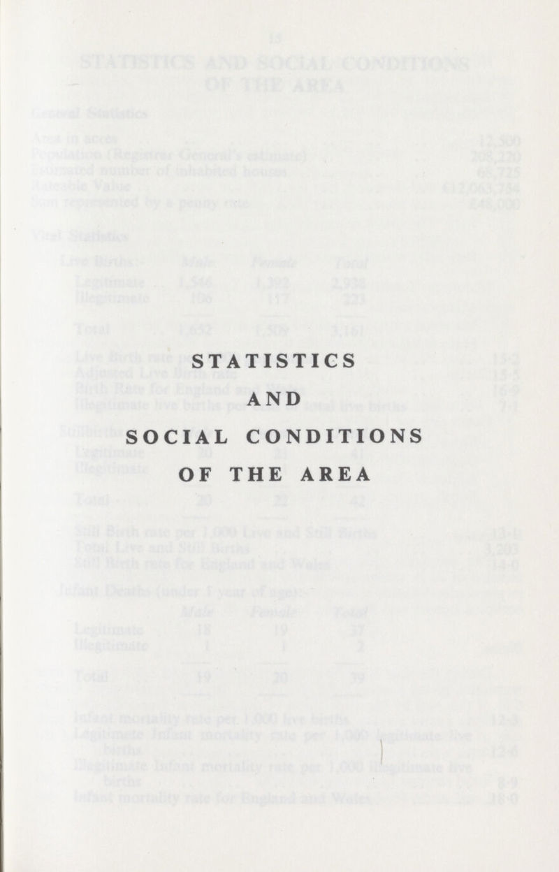 STATISTICS AND SOCIAL CONDITIONS OF THE AREA