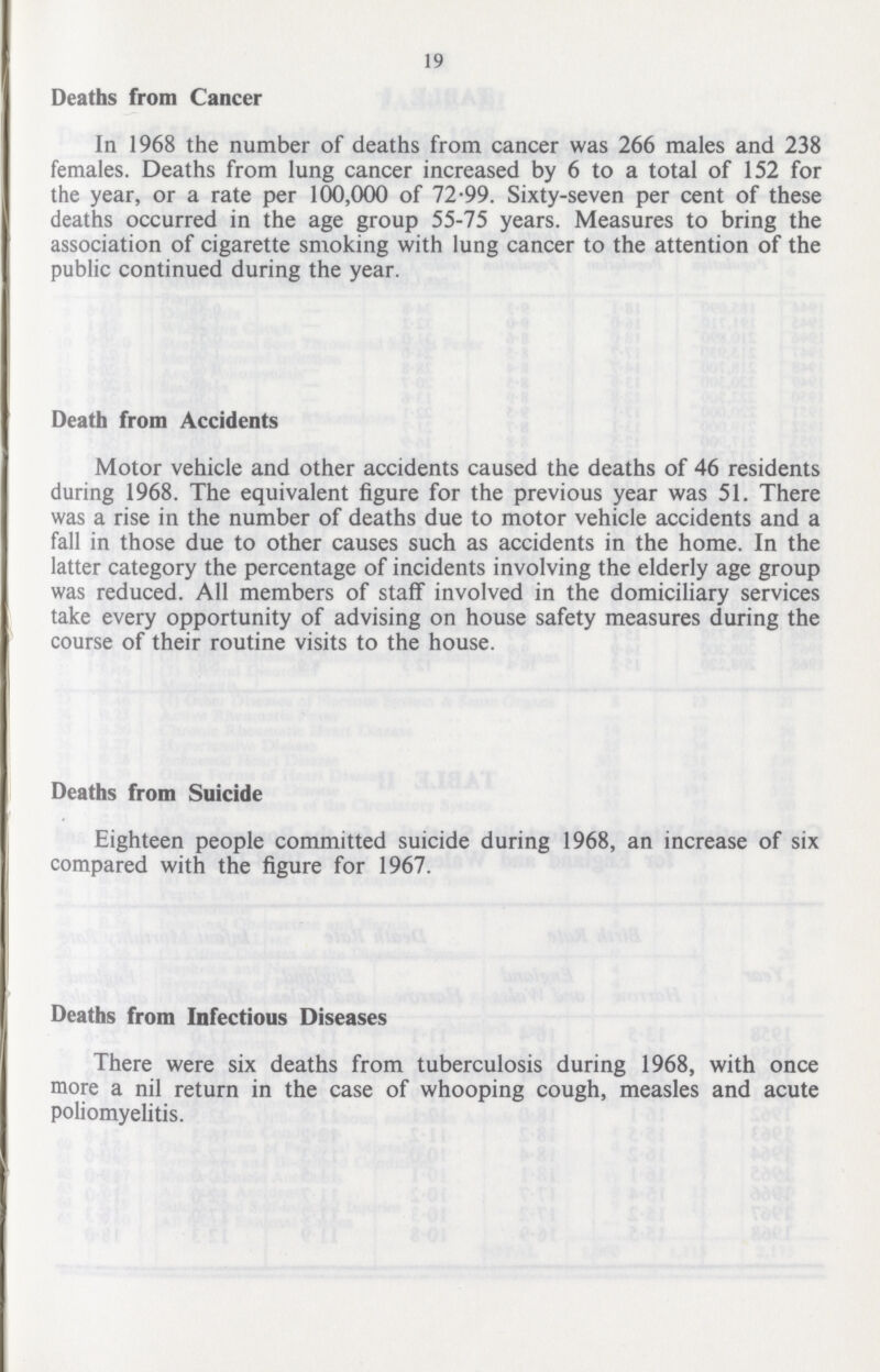 19 Deaths from Cancer In 1968 the number of deaths from cancer was 266 males and 238 females. Deaths from lung cancer increased by 6 to a total of 152 for the year, or a rate per 100,000 of 72.99. Sixty-seven per cent of these deaths occurred in the age group 55.75 years. Measures to bring the association of cigarette smoking with lung cancer to the attention of the public continued during the year. Death from Accidents Motor vehicle and other accidents caused the deaths of 46 residents during 1968. The equivalent figure for the previous year was 51. There was a rise in the number of deaths due to motor vehicle accidents and a fall in those due to other causes such as accidents in the home. In the latter category the percentage of incidents involving the elderly age group was reduced. All members of staff involved in the domiciliary services take every opportunity of advising on house safety measures during the course of their routine visits to the house. Deaths from Suicide Eighteen people committed suicide during 1968, an increase of six compared with the figure for 1967. Deaths from Infectious Diseases There were six deaths from tuberculosis during 1968, with once more a nil return in the case of whooping cough, measles and acute poliomyelitis.