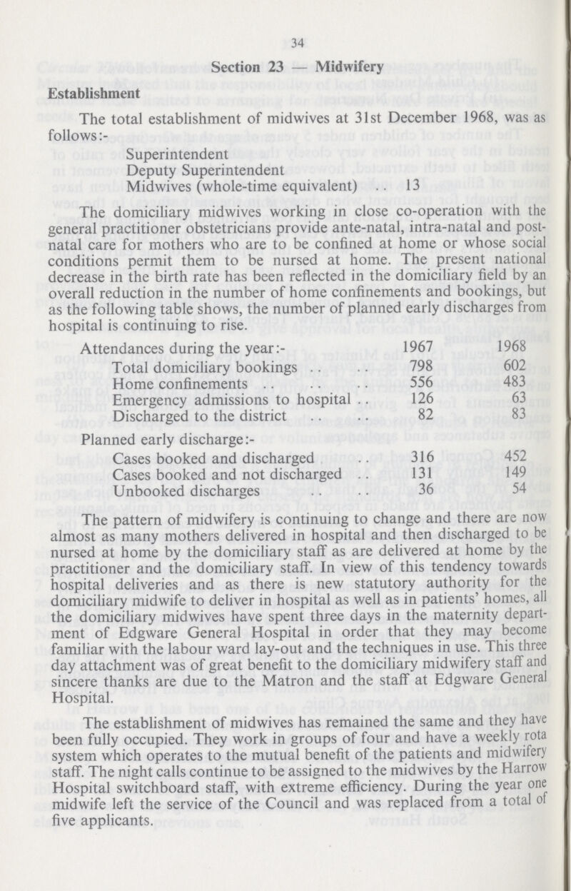 34 Section 23 — Midwifery Establishment The total establishment of midwives at 31st December 1968, was as follows:- Superintendent Deputy Superintendent Midwives (whole-time equivalent) 13 The domiciliary midwives working in close co-operation with the general practitioner obstetricians provide ante-natal, intra-natal and post natal care for mothers who are to be confined at home or whose social conditions permit them to be nursed at home. The present national decrease in the birth rate has been reflected in the domiciliary field by an overall reduction in the number of home confinements and bookings, but as the following table shows, the number of planned early discharges from hospital is continuing to rise. Attendances during the year:- 1967 1968 Total domiciliary bookings 798 602 Home confinements 556 483 Emergency admissions to hospital 126 63 Discharged to the district 82 83 Planned early discharger:- Cases booked and discharged 316 452 Cases booked and not discharged 131 149 Unbooked discharges 36 54 The pattern of midwifery is continuing to change and there are now almost as many mothers delivered in hospital and then discharged to be nursed at home by the domiciliary staff as are delivered at home by the practitioner and the domiciliary staff. In view of this tendency towards hospital deliveries and as there is new statutory authority for the domiciliary midwife to deliver in hospital as well as in patients' homes, all the domiciliary midwives have spent three days in the maternity depart ment of Edgware General Hospital in order that they may become familiar with the labour ward lay-out and the techniques in use. This three day attachment was of great benefit to the domiciliary midwifery staff and sincere thanks are due to the Matron and the staff at Edgware General Hospital. The establishment of midwives has remained the same and they have been fully occupied. They work in groups of four and have a weekly rota system which operates to the mutual benefit of the patients and midwifery staff. The night calls continue to be assigned to the midwives by the Harrow Hospital switchboard staff, with extreme efficiency. During the year one midwife left the service of the Council and was replaced from a total of five applicants.