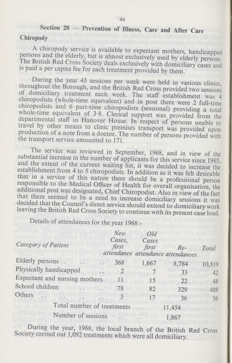 44 Section 28— Prevention of Illness, Care and After Care Chiropody A chiropody service is available to expectant mothers, handicapped persons and the elderly, but is almost exclusively used by elderly persons. The British Red Cross Society deals exclusively with domiciliary cases and is paid a per capita fee for each treatment provided by them. During the year 43 sessions per week were held in various clinics, throughout the Borough, and the British Red Cross provided two sessions of domiciliary treatment each week. The staff establishment was 4 chiropodists (whole-time equivalent) and in post there were 2 full-time chiropodists and 6 part-time chiropodists (sessional) providing a total whole-time equivalent of 3.8. Clerical support was provided from the departmental staff in Hanover House. In respect of persons unable to travel by other means to clinic premises transport was provided upon production of a note from a doctor. The number of persons provided with the transport service amounted to 171. The service was reviewed in September, 1968, and in view of the substantial increase in the number of applicants for this service since 1965, and the extent of the current waiting list, it was decided to increase the establishment from 4 to 5 chiropodists. In addition as it was felt desirable that in a service of this nature there should be a professional person responsible to the Medical Officer of Health for overall organisation, the additional post was designated, Chief Chiropodist. Also in view of the fact that there seemed to be a need to increase domiciliary sessions it was decided that the Council's direct service should extend to domiciliary work leaving the British Red Cross Society to continue with its present case load. Details of attendances for the year 1968:- Category of Patient New Cases, first attendance Old Cases first attendance Re- attendances Total Elderly persons 368 1,667 8,784 10,819 Physically handicapped 2 7 33 42 Expectant and nursing mothers 11 15 22 48 School children 78 82 329 489 Others 3 17 36 56 Total number of treatments 11,454 Number of sessions 1,867 During the year, 1968, the local branch of the British Red Cross Society carried out 1,092 treatments which were all domiciliary.