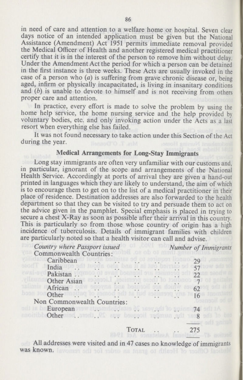 86 in need of care and attention to a welfare home or hospital. Seven clear days notice of an intended application must be given but the National Assistance (Amendment) Act 1951 permits immediate removal provided the Medical Officer of Health and another registered medical practitioner certify that it is in the interest of the person to remove him without delay. Under the Amendment Act the period for which a person can be detained in the first instance is three weeks. These Acts are usually invoked in the case of a person who (a) is suffering from grave chronic disease or, being aged, infirm or physically incapacitated, is living in insanitary conditions and (b) is unable to devote to himself and is not receiving from others proper care and attention. In practice, every effort is made to solve the problem by using the home help service, the home nursing service and the help provided by voluntary bodies, etc. and only invoking action under the Acts as a last resort when everything else has failed. It was not found necessary to take action under this Section of the Act during the year. Medical Arrangements for Long-Stay Immigrants Long stay immigrants are often very unfamiliar with our customs and, in particular, ignorant of the scope and arrangements of the National Health Service. Accordingly at ports of arrival they are given a hand-out printed in languages which they are likely to understand, the aim of which is to encourage them to get on to the list of a medical practitioner in their place of residence. Destination addresses are also forwarded to the health department so that they can be visited to try and persuade them to act on the advice given in the pamphlet. Special emphasis is placed in trying to secure a chest X-Ray as soon as possible after their arrival in this country. This is particularly so from those whose country of origin has a high incidence of tuberculosis. Details of immigrant families with children are particularly noted so that a health visitor can call and advise. Country where Passport issued Number of Immigrants Commonwealth Countries: Caribbean 29 India 57 Pakistan 22 Other Asian 7 African 62 Other 16 Non Commonwealth Countries: European 74 Other 8 Total 275 All addresses were visited and in 47 cases no knowledge of immigrants was known.