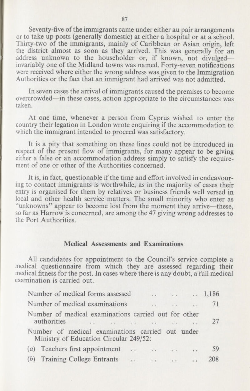 87 Seventy-five of the immigrants came under either au pair arrangements or to take up posts (generally domestic) at either a hospital or at a school. Thirty-two of the immigrants, mainly of Caribbean or Asian origin, left the district almost as soon as they arrived. This was generally for an address unknown to the householder or, if known, not divulged— invariably one of the Midland towns was named. Forty-seven notifications were received where either the wrong address was given to the Immigration Authorities or the fact that an immigrant had arrived was not admitted. In seven cases the arrival of immigrants caused the premises to become overcrowded—in these cases, action appropriate to the circumstances was taken. At one time, whenever a person from Cyprus wished to enter the country their legation in London wrote enquiring if the accommodation to which the immigrant intended to proceed was satisfactory. It is a pity that something on these lines could not be introduced in respect of the present flow of immigrants, for many appear to be giving either a false or an accommodation address simply to satisfy the require ment of one or other of the Authorities concerned. It is, in fact, questionable if the time and effort involved in endeavour ing to contact immigrants is worthwhile, as in the majority of cases their entry is organised for them by relatives or business friends well versed in local and other health service matters. The small minority who enter as unknowns appear to become lost from the moment they arrive—these, so far as Harrow is concerned, are among the 47 giving wrong addresses to the Port Authorities. Medical Assessments and Examinations All candidates for appointment to the Council's service complete a medical questionnaire from which thev are assessed regarding their medical fitness for the post. In cases where there is any doubt, a full medical examination is carried out. Number of medical forms assessed 1,186 Number of medical examinations 71 Number of medical examinations carried out for other authorities 27 Number of medical examinations carried out under Ministry of Education Circular 249/52: (a) Teachers first appointment 59 (b) Training College Entrants 208