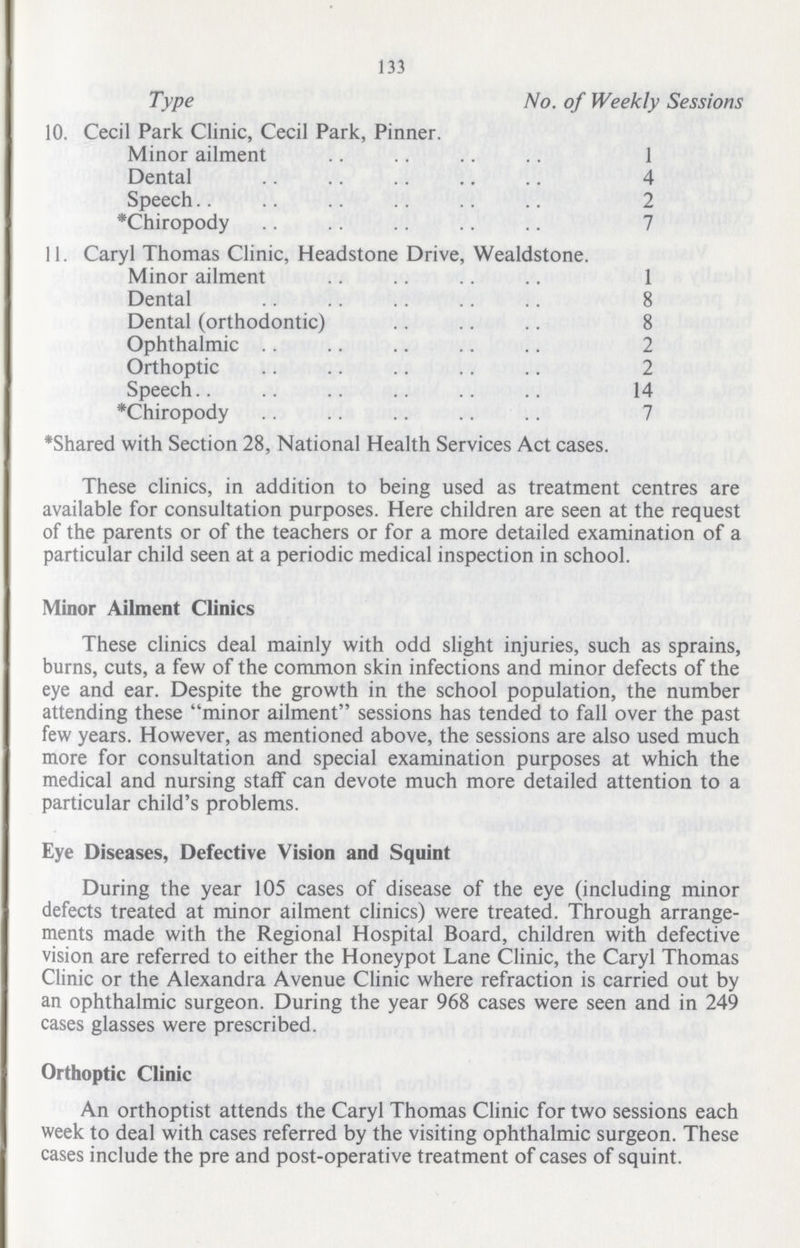133 Type No. of Weekly Sessions 10. Cecil Park Clinic, Cecil Park, Pinner. Minor ailment 1 Dental 4 Speech 2 *Chiropody 7 11. Caryl Thomas Clinic, Headstone Drive, Wealdstone. Minor ailment 1 Dental 8 Dental (orthodontic) 8 Ophthalmic 2 Orthoptic 2 Speech 14 *Chiropody 7 *Shared with Section 28, National Health Services Act cases. These clinics, in addition to being used as treatment centres are available for consultation purposes. Here children are seen at the request of the parents or of the teachers or for a more detailed examination of a particular child seen at a periodic medical inspection in school. Minor Ailment Clinics These clinics deal mainly with odd slight injuries, such as sprains, burns, cuts, a few of the common skin infections and minor defects of the eye and ear. Despite the growth in the school population, the number attending these minor ailment sessions has tended to fall over the past few years. However, as mentioned above, the sessions are also used much more for consultation and special examination purposes at which the medical and nursing staff can devote much more detailed attention to a particular child's problems. Eye Diseases, Defective Vision and Squint During the year 105 cases of disease of the eye (including minor defects treated at minor ailment clinics) were treated. Through arrange ments made with the Regional Hospital Board, children with defective vision are referred to either the Honeypot Lane Clinic, the Caryl Thomas Clinic or the Alexandra Avenue Clinic where refraction is carried out by an ophthalmic surgeon. During the year 968 cases were seen and in 249 cases glasses were prescribed. Orthoptic Clinic An orthoptist attends the Caryl Thomas Clinic for two sessions each week to deal with cases referred by the visiting ophthalmic surgeon. These cases include the pre and post-operative treatment of cases of squint.