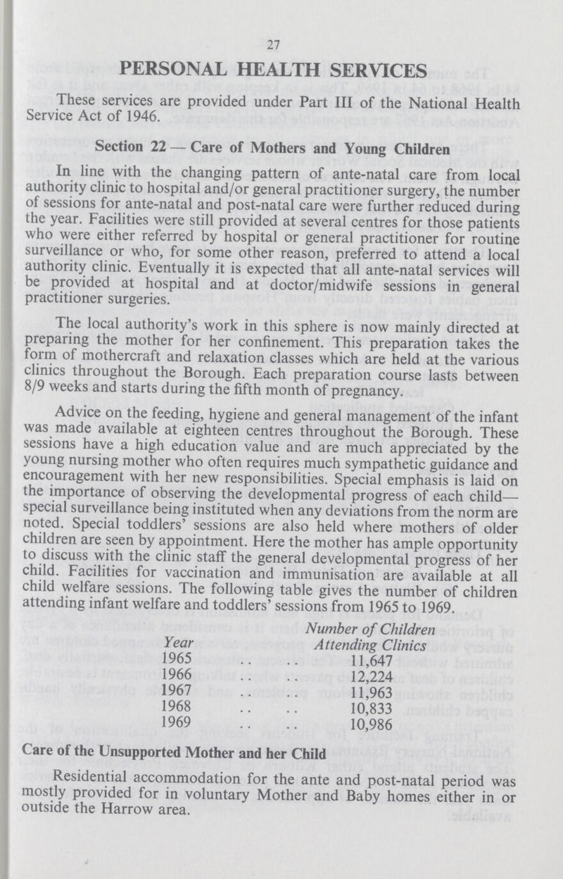 27 PERSONAL HEALTH SERVICES These services are provided under Part III of the National Health Service Act of 1946. Section 22 — Care of Mothers and Young Children In line with the changing pattern of ante-natal care from local authority clinic to hospital and/or general practitioner surgery, the number of sessions for ante-natal and post-natal care were further reduced during the year. Facilities were still provided at several centres for those patients who were either referred by hospital or general practitioner for routine surveillance or who, for some other reason, preferred to attend a local authority clinic. Eventually it is expected that all ante-natal services will be provided at hospital and at doctor/midwife sessions in general practitioner surgeries. The local authority's work in this sphere is now mainly directed at preparing the mother for her confinement. This preparation takes the form of mothercraft and relaxation classes which are held at the various clinics throughout the Borough. Each preparation course lasts between 8/9 weeks and starts during the fifth month of pregnancy. Advice on the feeding, hygiene and general management of the infant was made available at eighteen centres throughout the Borough. These sessions have a high education value and are much appreciated by the young nursing mother who often requires much sympathetic guidance and encouragement with her new responsibilities. Special emphasis is laid on the importance of observing the developmental progress of each child— special surveillance being instituted when any deviations from the norm are noted. Special toddlers' sessions are also held where mothers of older children are seen by appointment. Here the mother has ample opportunity to discuss with the clinic staff the general developmental progress of her child. Facilities for vaccination and immunisation are available at all child welfare sessions. The following table gives the number of children attending infant welfare and toddlers' sessions from 1965 to 1969. Year Number of Children Attending Clinics 1965 11,647 1966 12,224 1967 11,963 1968 10,833 1969 10,986 Care of the Unsupported Mother and her Child Residential accommodation for the ante and post-natal period was mostly provided for in voluntary Mother and Baby homes either in or outside the Harrow area.