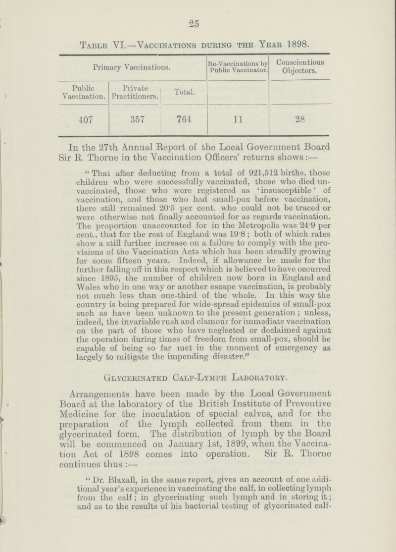 25 Table VI.—Vaccinations dueing the Yeae 1898. Primary Vaccinations. Re-Vaccinations by Public Vaccinator. Conscientious Objectors. Public Vaccination. Private Practitioners. Total. 407 357 764 11 28 In the 27th Annual Report of the Local Government Board Sir B. Thorne in the Vaccination Officers' returns shows:— That after deducting from a total of 921,512 births, those children who were successfully vaccinated, those who died un vaccinated, those who were registered as 'insusceptible' of vaccination, and those who bad small-pox before vaccination, there still remained 20'5 per cent. who could not be traced or were otherwise not finally accounted for as regards vaccination. The proportion unaccounted for in the Metropolis was 24.9 per cent., that for the rest of England was 19.8; both of which rates show a still further increase on a failure to comply with the pro visions of the Vaccination Acts which has been steadily growing for some fifteen years. Indeed, if allowance be made for the further falling off in this respect which is believed to have occurred since 1895, the number of children now born in England and Wales who in one way or another escape vaccination, is probably not much less than one-third of the whole. In this way the country is being prepared for wide-spread epidemics of small-pox such as have been unknown to the present generation; unless, indeed, the invariable rush and clamour for immediate vaccination on the part of those who have neglected or declaimed against the operation during times of freedom from small-pox, should be capable of being so far met in the moment of emergency as largely to mitigate the impending disaster. Glycebinated Calf-Lymph Laboeatoey. Arrangements have been made by the Local Government Board at the laboratory of the British Institute of Preventive Medicine for the inoculation of special calves, and for the preparation of the lymph collected from them in the glycerinated form. The distribution of lymph by the Board will be commenced on January 1st, 1899, when the Vaccina tion Act of 1898 comes into operation. Sir R. Thorne continues thus:— Dr. Blaxall, in the same report, gives an account of one addi tional year's experience in vaccinating the calf, in collecting lymph from the calf ; in glycerinating such lymph and in storing it; and as to the results of his bacterial testing of glycerinated calf-