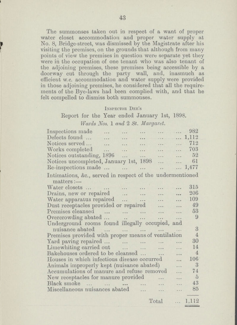 43 The summonses taken out in respect of a want of proper water closet accommodation and proper water supply a,t No. 8, Bridge-street, was dismissed by the Magistrate after his visiting the premises, on the grounds that although from many points of view the premises in question were separate yet they were in the occupation of one tenant who was also tenant of the adjoining premises, these premises being accessible by a doorway cut through the party wall, and, inasmuch as efficient w.c. accommodation and water supply were provided in those adjoining premises, he considered that all the require ments of the Bye-laws had been complied with, and that he felt compelled to dismiss both summonses. Inspector Dee's Report for the Year ended January 1st, 1898. Wards Nos. 1 and 2 St. Margaret. Inspections made 982 Defects found 1,112 Notices served 712 Works completed 703 Notices outstanding, 1896 52 Notices uncompleted, January 1st, 1898 ... 61 Re-inspections made 1,477 Intimations, &c., served in respect of the undermentioned matters:— Water closets 315 Drains, new or repaired 206 Water apparatus repaired 109 Dust receptacles provided or repaired 49 Premises cleansed 53 Overcrowding abated 9 Underground rooms found illegally occupied, and nuisance abated 3 Premises provided with proper means of ventilation 4 Yard paving repaired 30 Limewhiting carried out 14 Bakehouses ordered to be cleansed 4 Houses in which infectious disease occurred 106 Animals improperly kept (nuisance abated) 3 Accumulations of manure and refuse removed 74 New receptacles for manure provided 5 Black smoke 43 Miscellaneous nuisances abated 85 Total 1,112