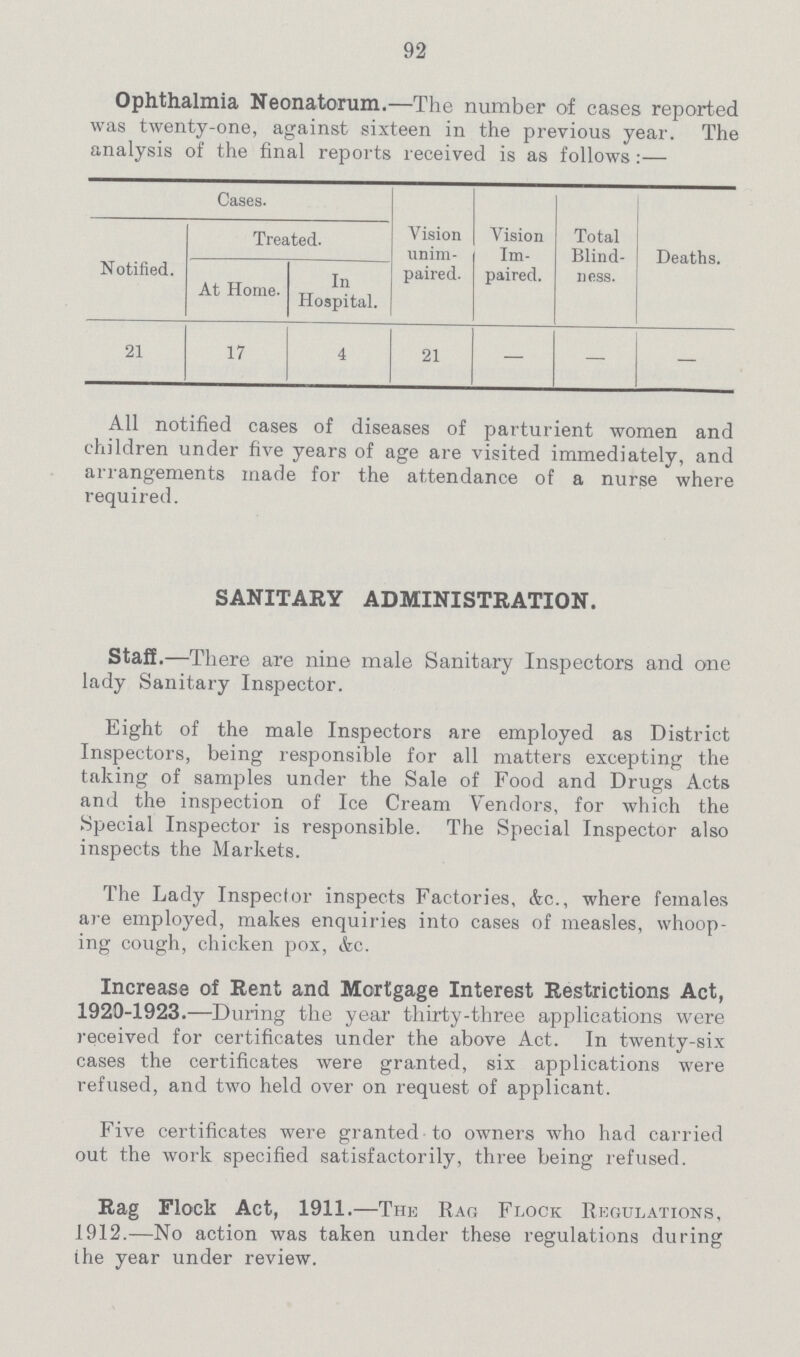92 Ophthalmia Neonatorum.—The number of cases reported was twenty-one, against sixteen in the previous year. The analysis of the final reports received is as follows:— Cases. Vision unim paired. Vision Im paired. Total Blind ness. Deaths. Notified. Treated. At Home. In Hospital. 21 17 4 21 — — — All notified cases of diseases of parturient women and children under five years of age are visited immediately, and arrangements made for the attendance of a nurse where required. SANITARY ADMINISTRATION. Staff.—There are nine male Sanitary Inspectors and one lady Sanitary Inspector. Eight of the male Inspectors are employed as District Inspectors, being responsible for all matters excepting the taking of samples under the Sale of Food and Drugs Acts and the inspection of Ice Cream Vendors, for which the Special Inspector is responsible. The Special Inspector also inspects the Markets. The Lady Inspector inspects Factories, &c., where females are employed, makes enquiries into cases of measles, whoop ing cough, chicken pox, &c. Increase of Rent and Mortgage Interest Restrictions Act, 1920-1923.—During the year thirty-three applications were received for certificates under the above Act. In twenty-six cases the certificates were granted, six applications were refused, and two held over on request of applicant. Five certificates were granted to owners who had carried out the work specified satisfactorily, three being refused. Rag Flock Act, 1911.—The Rag Flock Regulations, 1912.—No action was taken under these regulations during the year under review.