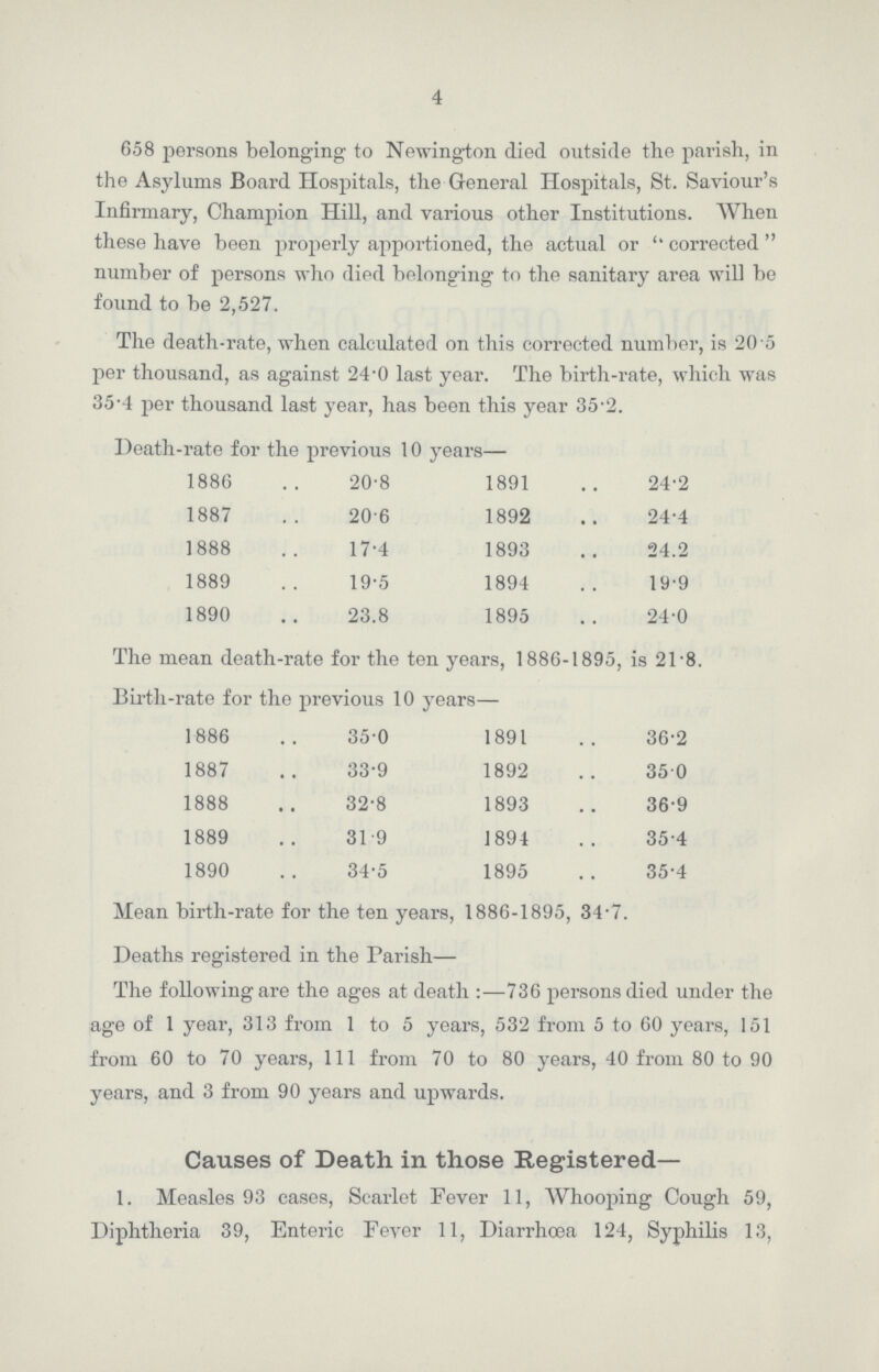 4 658 persons belonging to Newington died outside the parish, in the Asylums Board Hospitals, the General Hospitals, St. Saviour's Infirmary, Champion Hill, and various other Institutions. When these have been properly apportioned, the actual or ''corrected number of persons who died belonging to the sanitary area will be found to be 2,527. The death-rate, when calculated on this corrected number, is 20.5 per thousand, as against 24.0 last year. The birth-rate, which was 35.4 per thousand last year, has been this year 35.2. Death-rate for the previous 10 years— 1886 20.8 1891 24.2 1887 20.6 1892 24.4 1888 17.4 1893 24.2 1889 19.5 1894 19.9 1890 23.8 1895 24.0 The mean death-rate for the ten years, 1886-1895, is 21.8 Birth-rate for the previous 10 years— 1886 35.0 1891 36.2 1887 33.9 1892 35.0 1888 32.8 1893 36.9 1889 31.9 1894 35.4 1890 34.5 1895 35.4 Mean birth-rate for the ten years, 1886-1895, 34.7. Deaths registered in the Parish— The following are the ages at death:—736 persons died under the age of 1 year, 313 from 1 to 5 years, 532 from 5 to 60 years, 151 from 60 to 70 years, 111 from 70 to 80 years, 40 from 80 to 90 years, and 3 from 90 years and upwards. Causes of Death in those Registered— 1. Measles 93 cases, Scarlet Fever 11, Whooping Cough 59, Diphtheria 39, Enteric Fever 11, Diarrhoea 124, Syphilis 13,