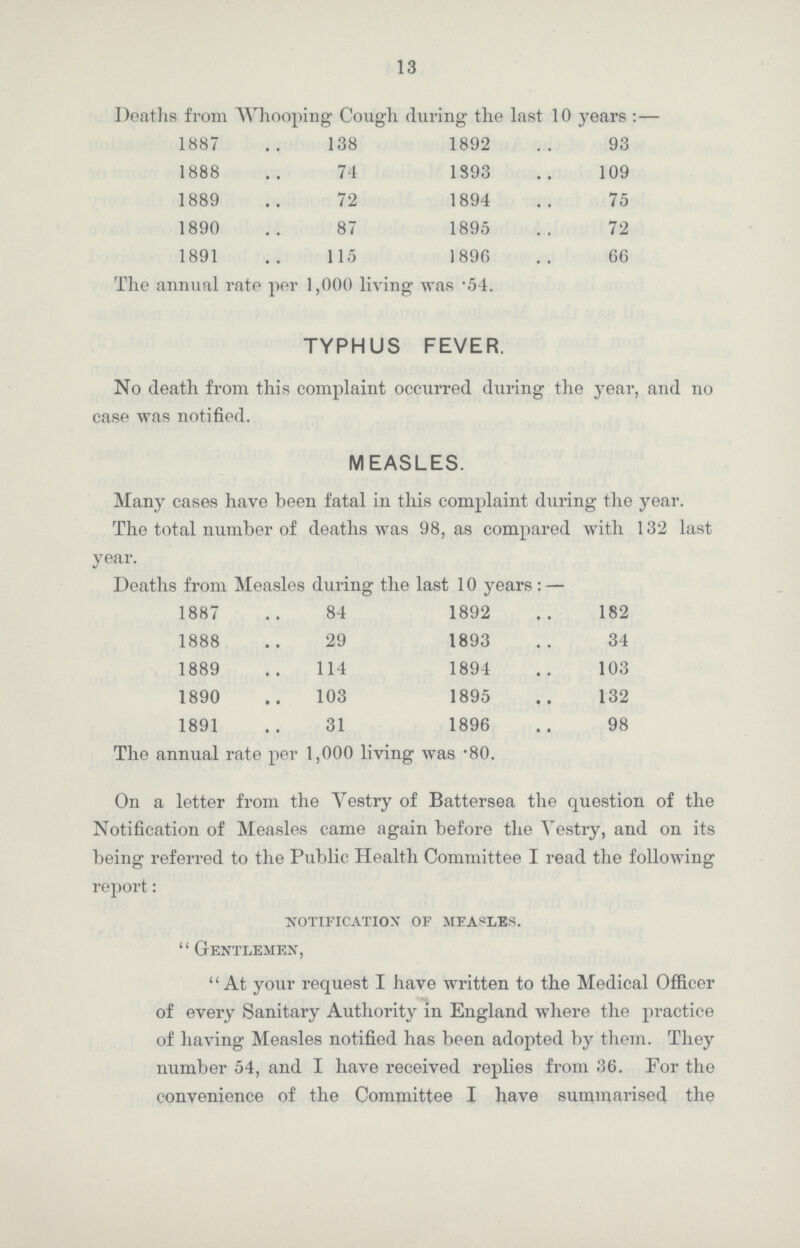 13 Deaths from Whooping Cough during the last 10 years:— 1887 138 1892 93 1888 74 1893 109 1889 72 1894 75 1890 87 1895 72 1891 115 1896 66 The annual rate per 1,000 living was . 54. TYPHUS FEVER. No death from this complaint occurred during the year, and no case was notified. MEASLES. Many cases have been fatal in this complaint during the year. The total number of deaths was 98, as compared with 132 last year. Deaths from Measles during the last 10 years :— 1887 84 1892 182 1888 29 1893 34 1889 114 1894 103 1890 103 1895 132 1891 31 1896 98 The annual rate per 1,000 living was . 80. On a letter from the Vestry of Battersea the question of the Notification of Measles came again before the Vestry, and on its being referred to the Public Health Committee I read the following report: notification of measles.  Gentlemen, At your request I have written to the Medical Officer of every Sanitary Authority in England where the practice of having Measles notified has been adopted by them. They number 54, and I have received replies from 36. For the convenience of the Committee I have summarised the