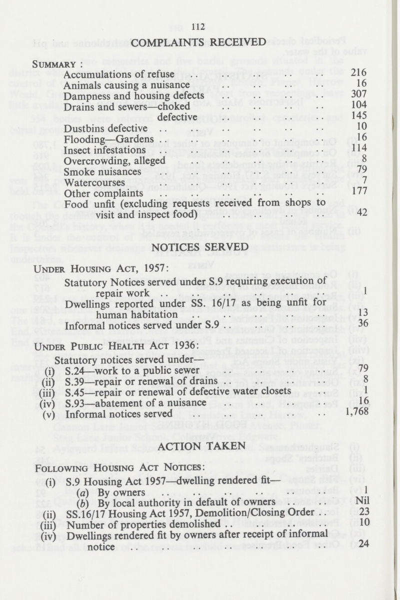 112 COMPLAINTS RECEIVED Summary : Accumulations of refuse 216 Animals causing a nuisance 16 Dampness and housing defects 307 Drains and sewers—choked 104 defective 145 Dustbins defective 10 Flooding—Gardens 16 Insect infestations 114 Overcrowding, alleged 8 Smoke nuisances 79 Watercourses 7 Other complaints 177 Food unfit (excluding requests received from shops to visit and inspect food) 42 NOTICES SERVED Under Housing Act, 1957: Statutory Notices served under S.9 requiring execution of repair work 1 Dwellings reported under SS. 16/17 as being unfit for human habitation 13 Informal notices served under S.9 36 Under Public Health Act 1936: Statutory notices served under— (i) S.24—work to a public sewer 79 (ii) S.39—repair or renewal of drains 8 (iii) S.45—repair or renewal of defective water closets 1 (iv) S.93—abatement of a nuisance 16 (v) Informal notices served 1,768 ACTION TAKEN Following Housing Act Notices: (i) S.9 Housing Act 1957—dwelling rendered fit— (a) By owners 1 (b) By local authority in default of owners Nil (ii) SS.16/17 Housing Act 1957, Demolition/Closing Order 23 (iii) Number of properties demolished 10 (iv) Dwellings rendered fit by owners after receipt of informal notice 24